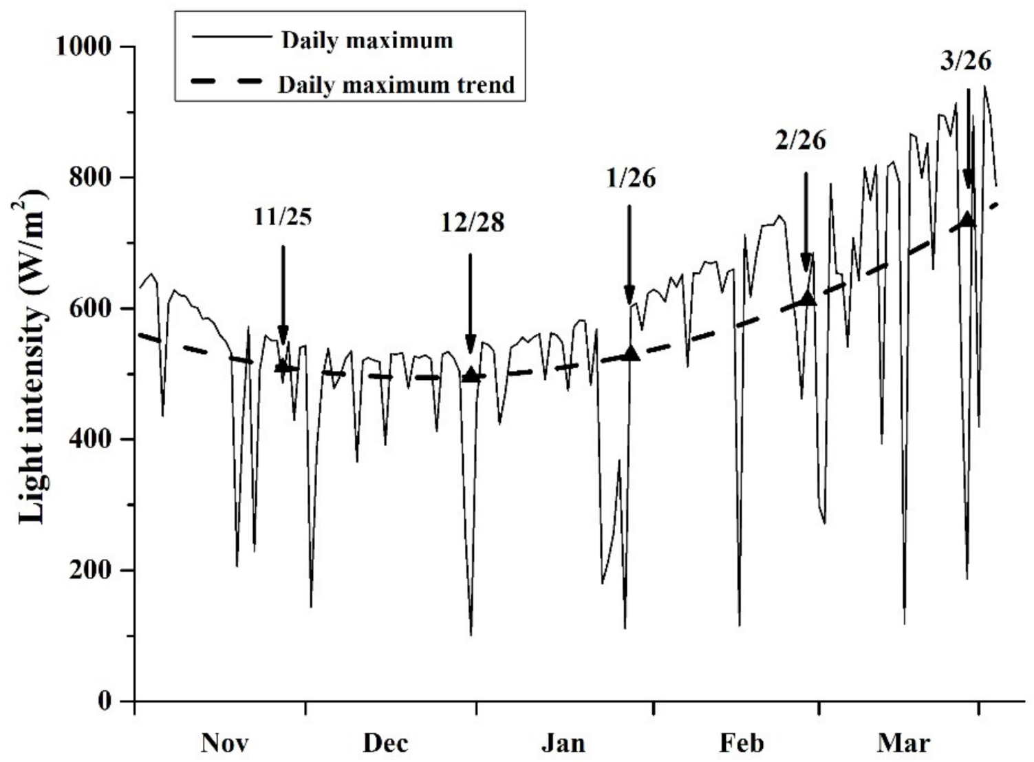 Jmse 10 00109 g002 Jmse 10 00109 g002