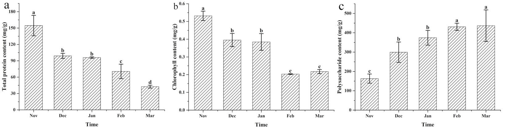 Jmse 10 00109 g003 Jmse 10 00109 g003