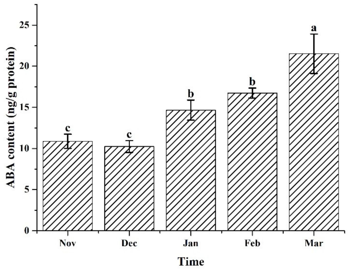 Jmse 10 00109 g004 Jmse 10 00109 g004