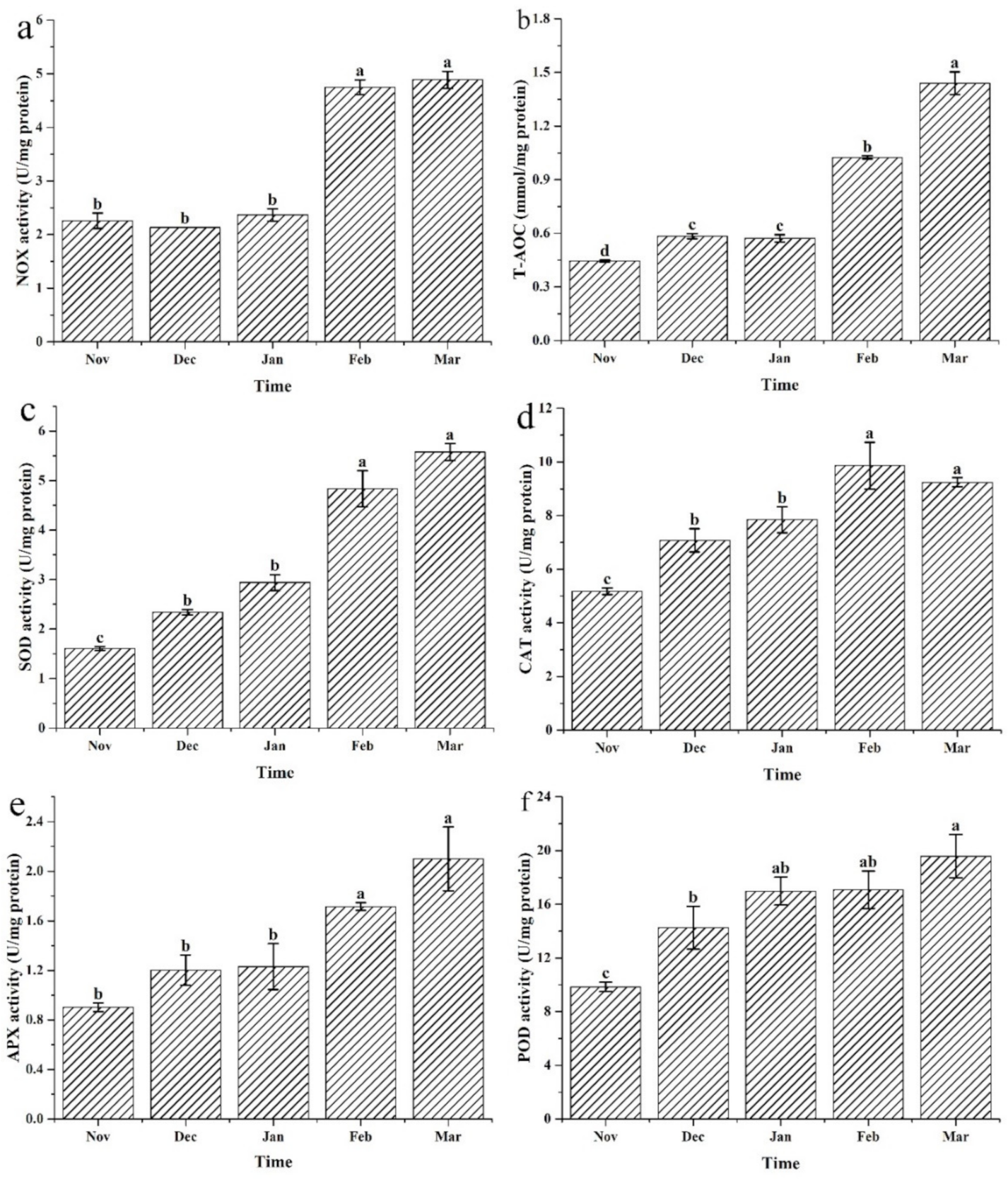 Jmse 10 00109 g005 Jmse 10 00109 g005