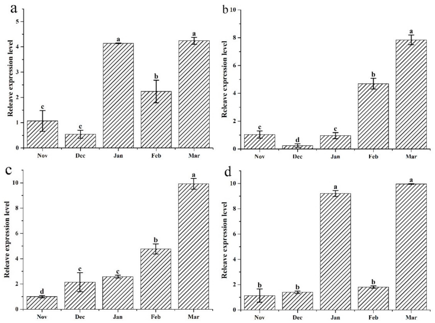 Jmse 10 00109 g006 Jmse 10 00109 g006