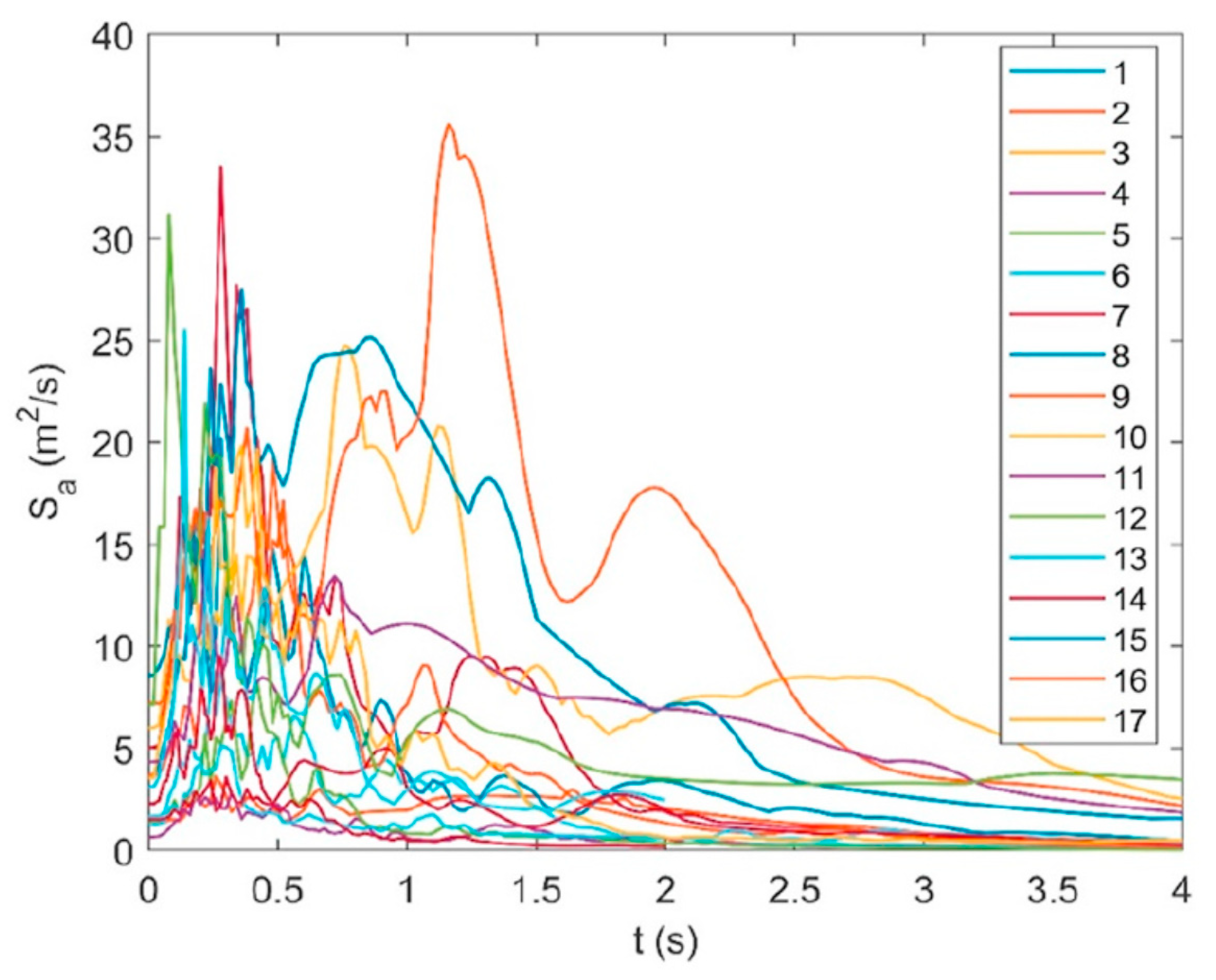 Jmse 10 00110 g004 550