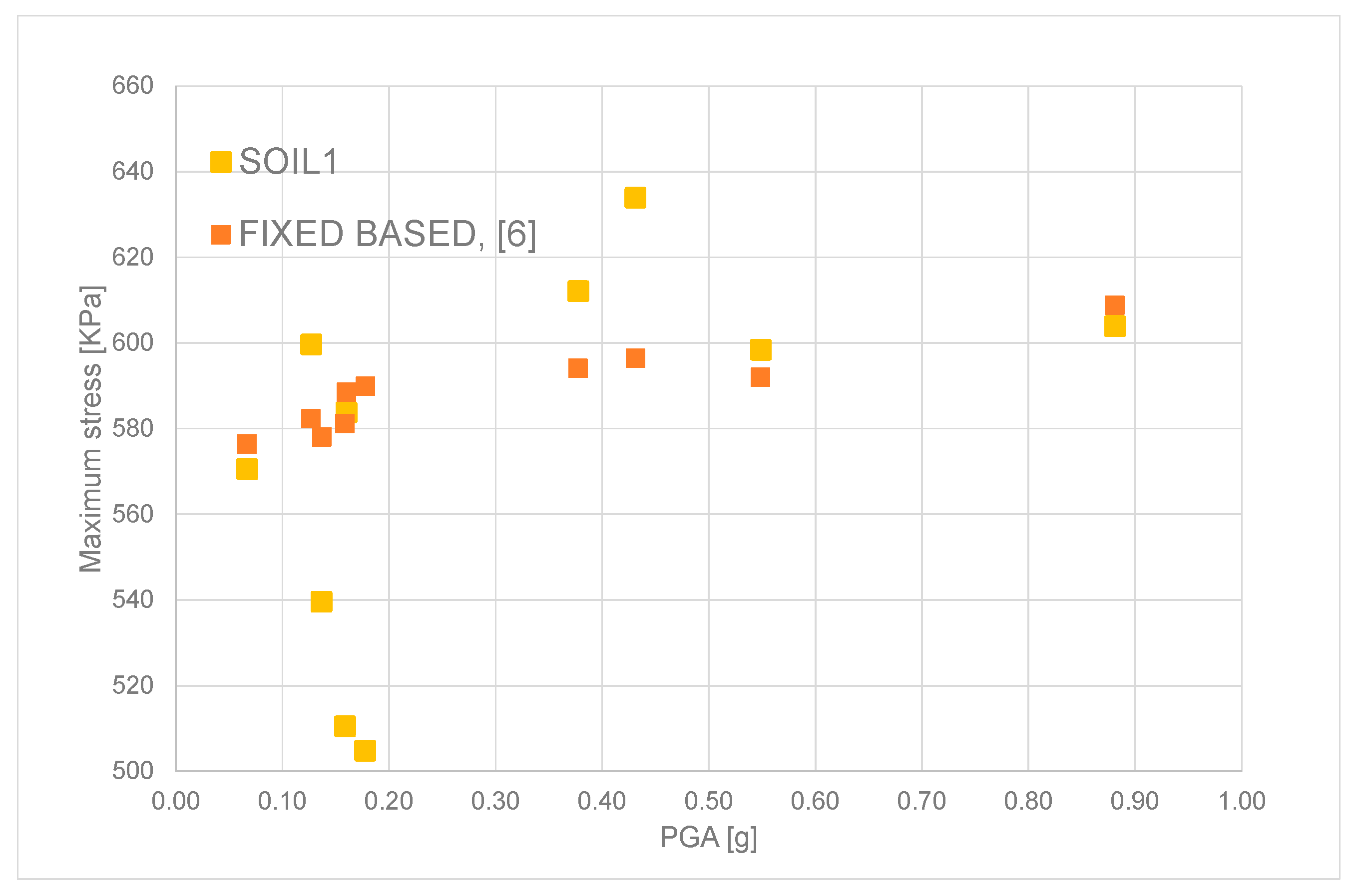 Jmse 10 00110 g005 550