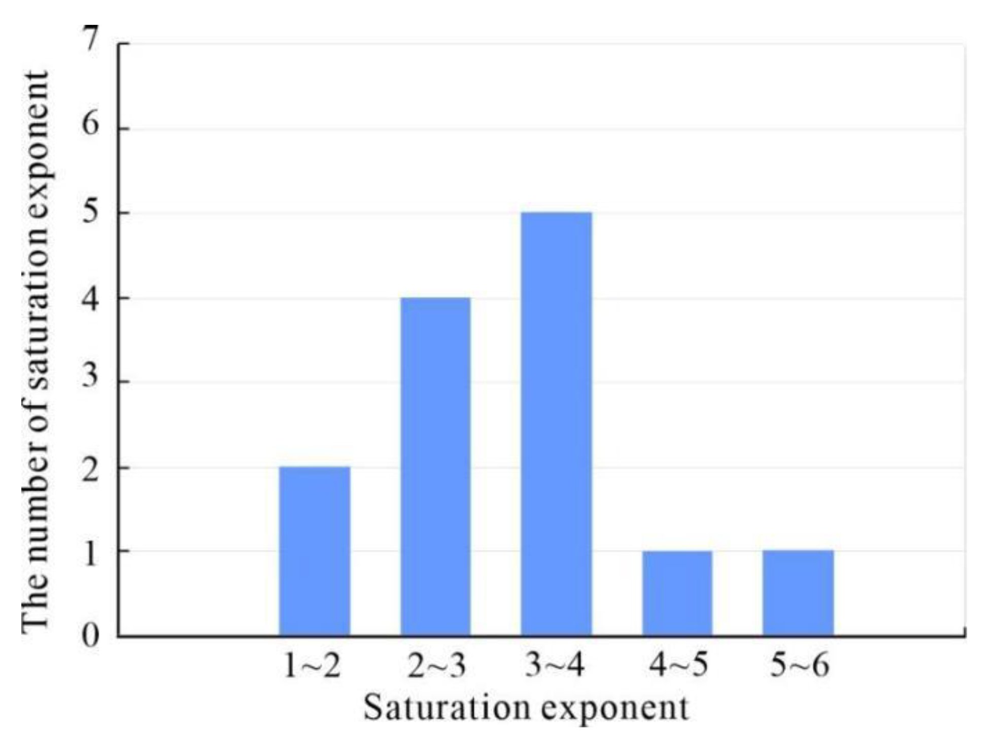 Jmse 10 00111 g007 550