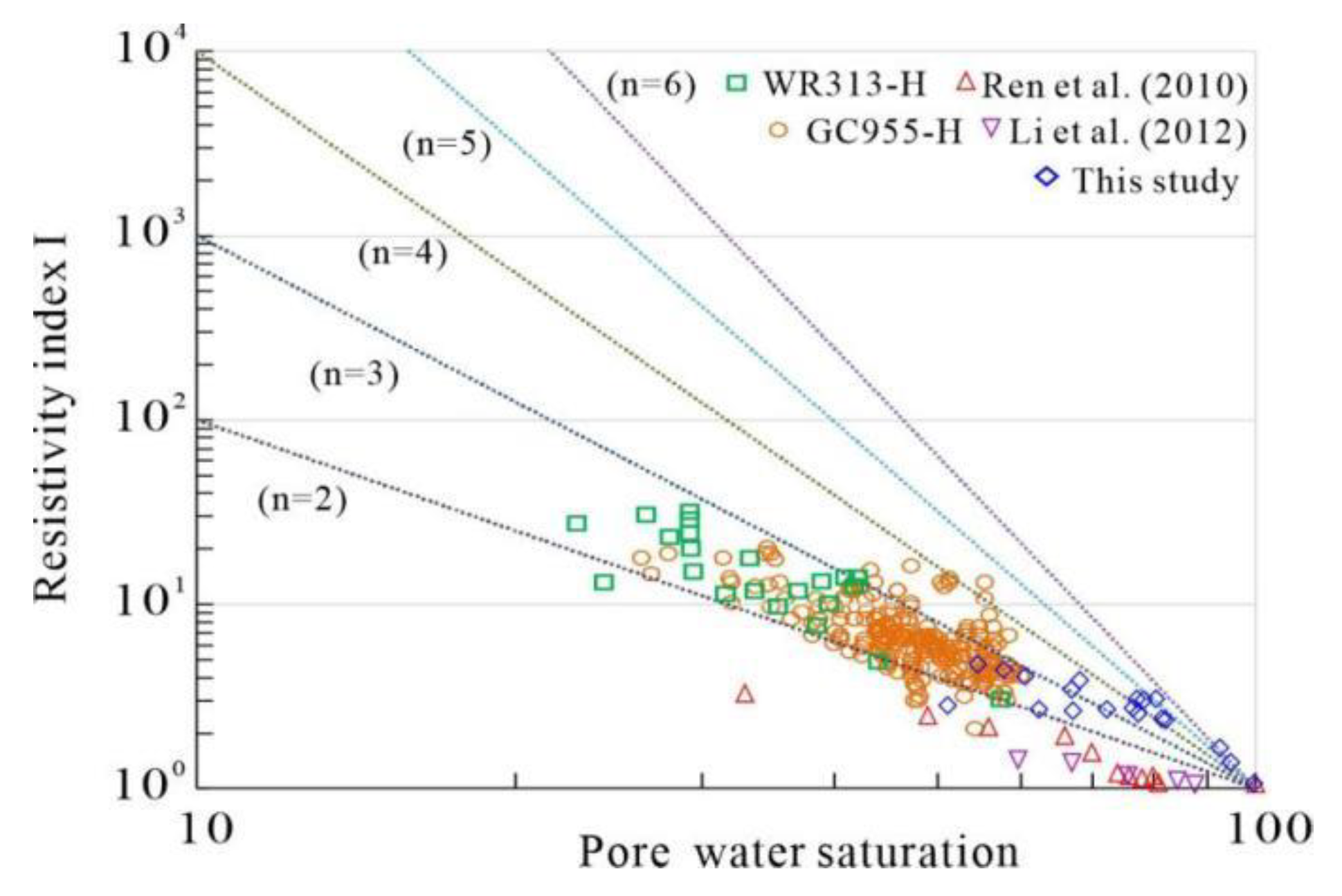Jmse 10 00111 g011 550
