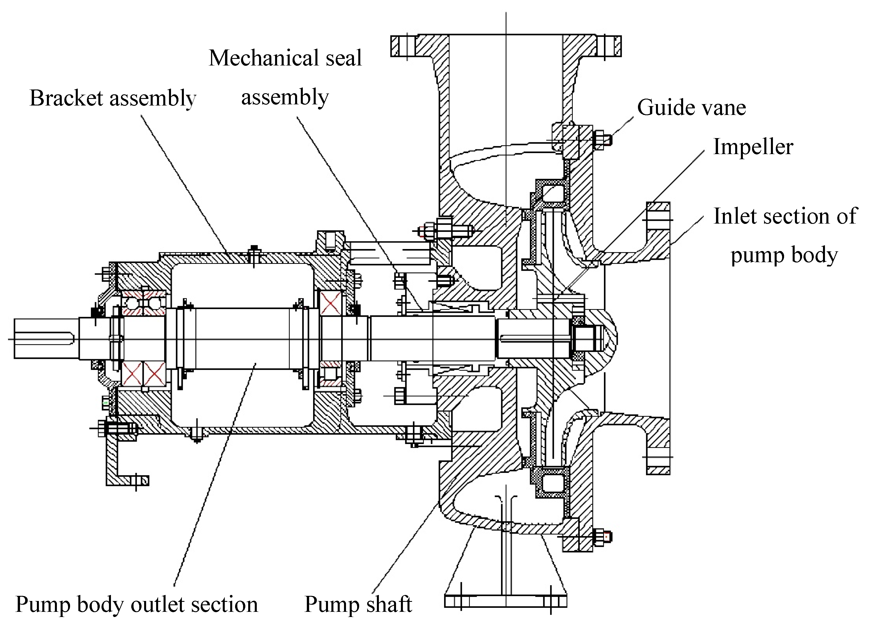 Displacement Axial flow and Centrifugal Pumps for Ship Use