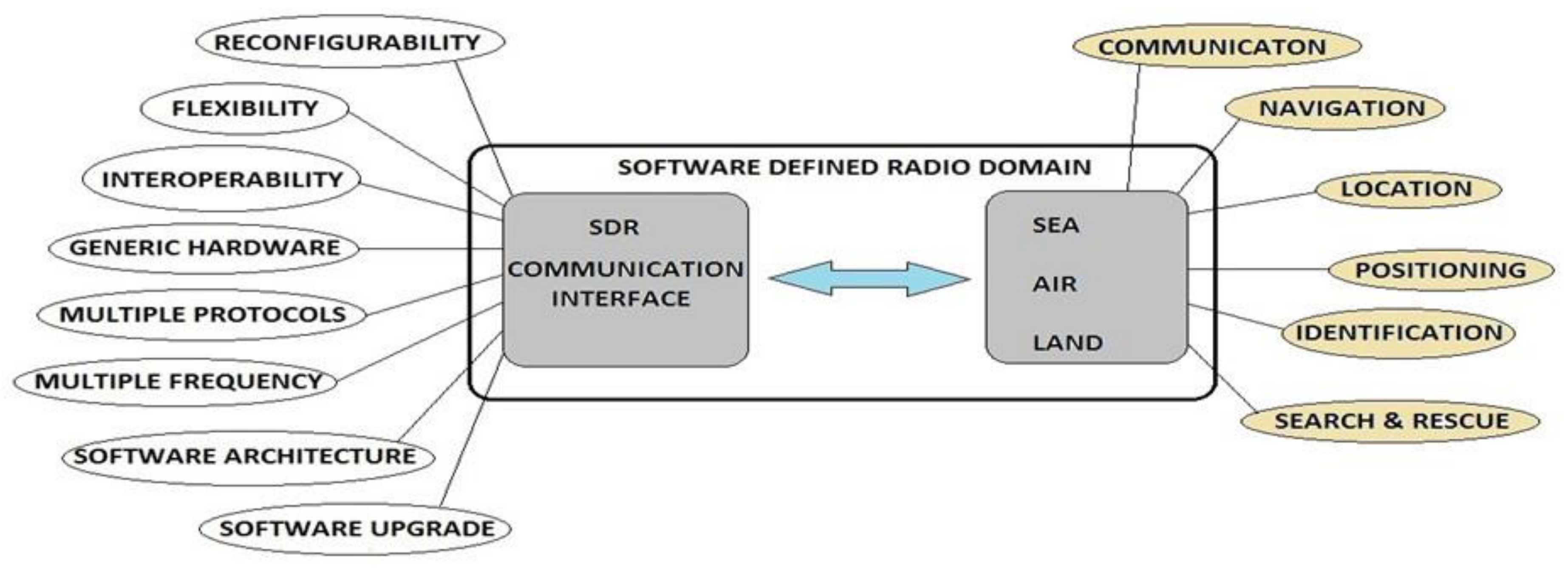 Jmse 10 00118 g003 550