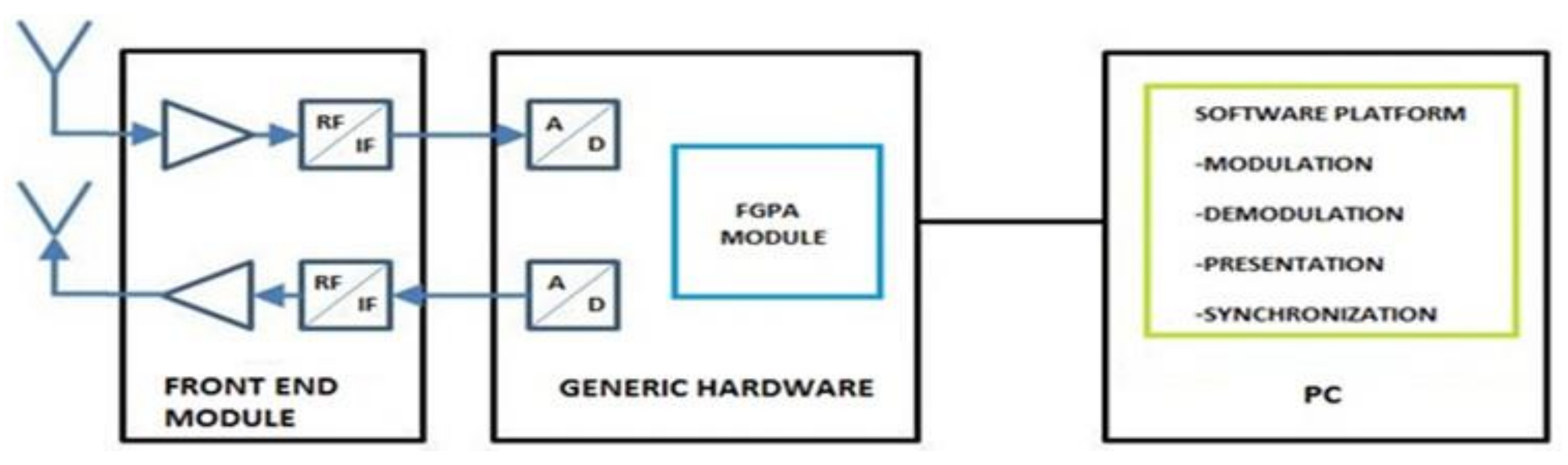 Jmse 10 00118 g004 550