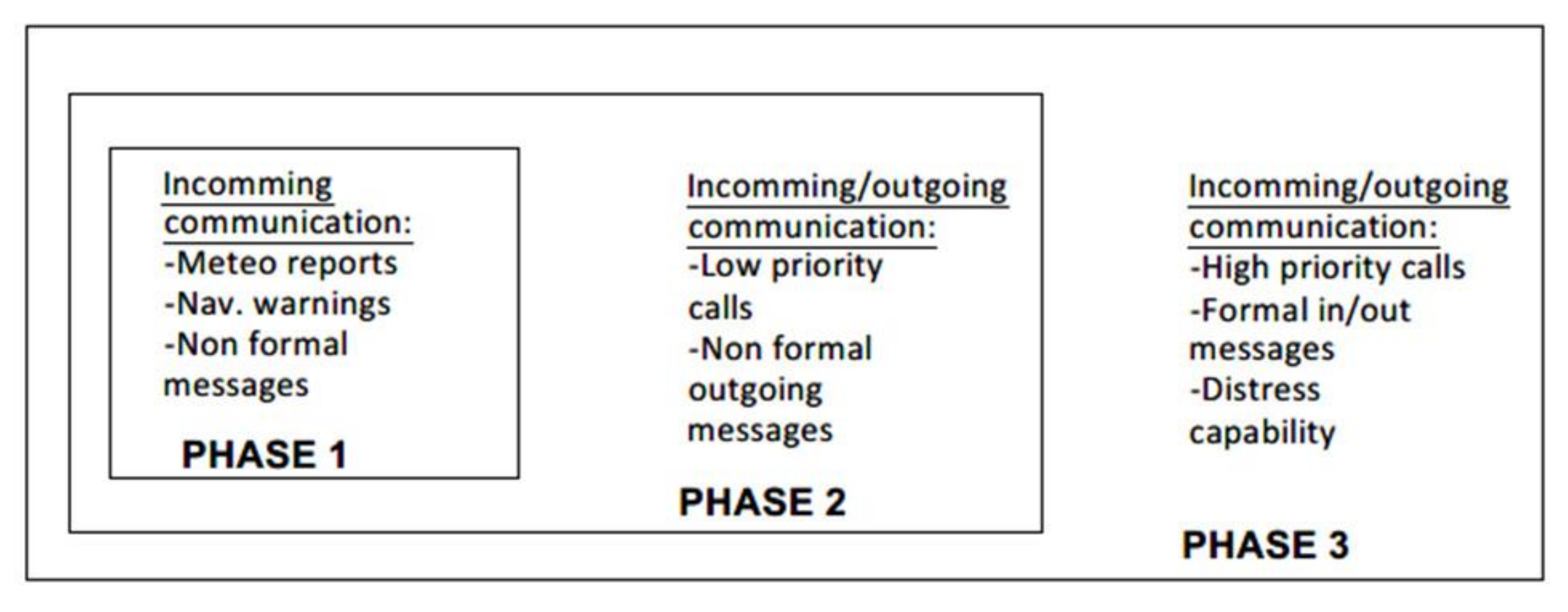 Jmse 10 00118 g008 550