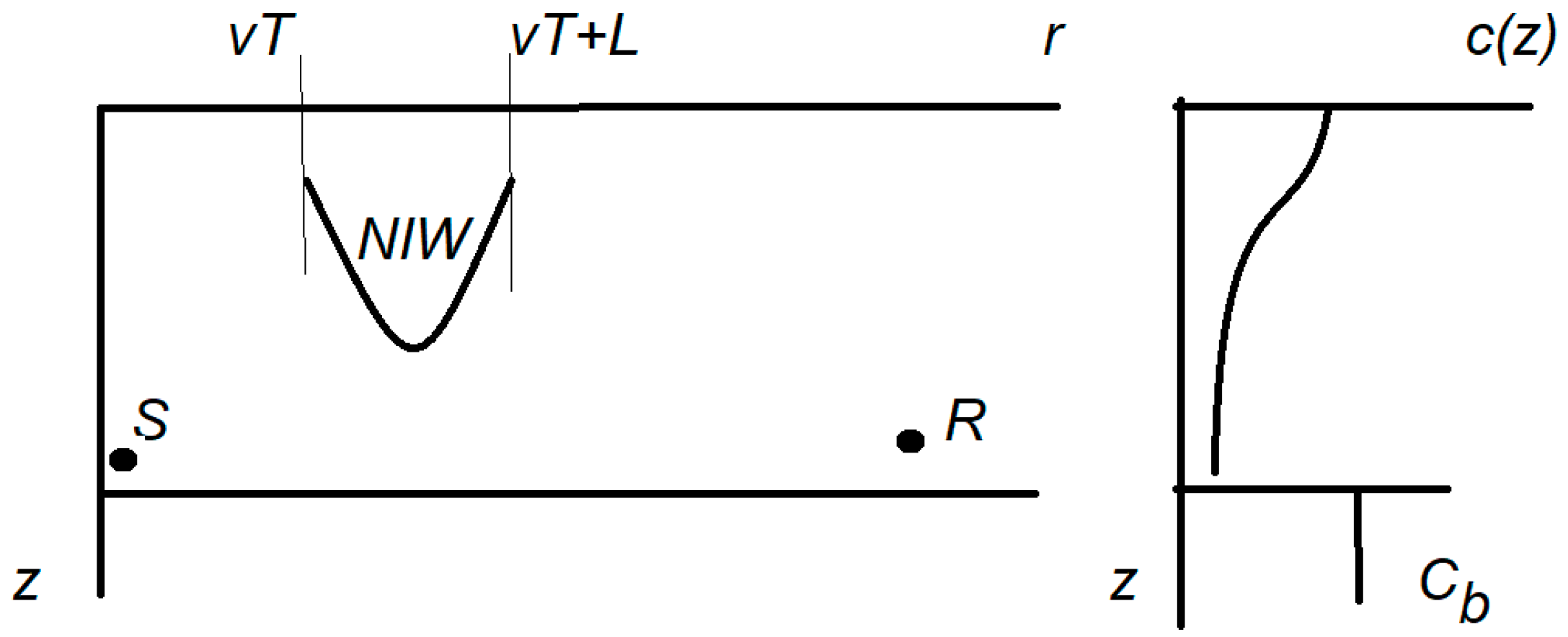 Jmse 10 00119 g001 550