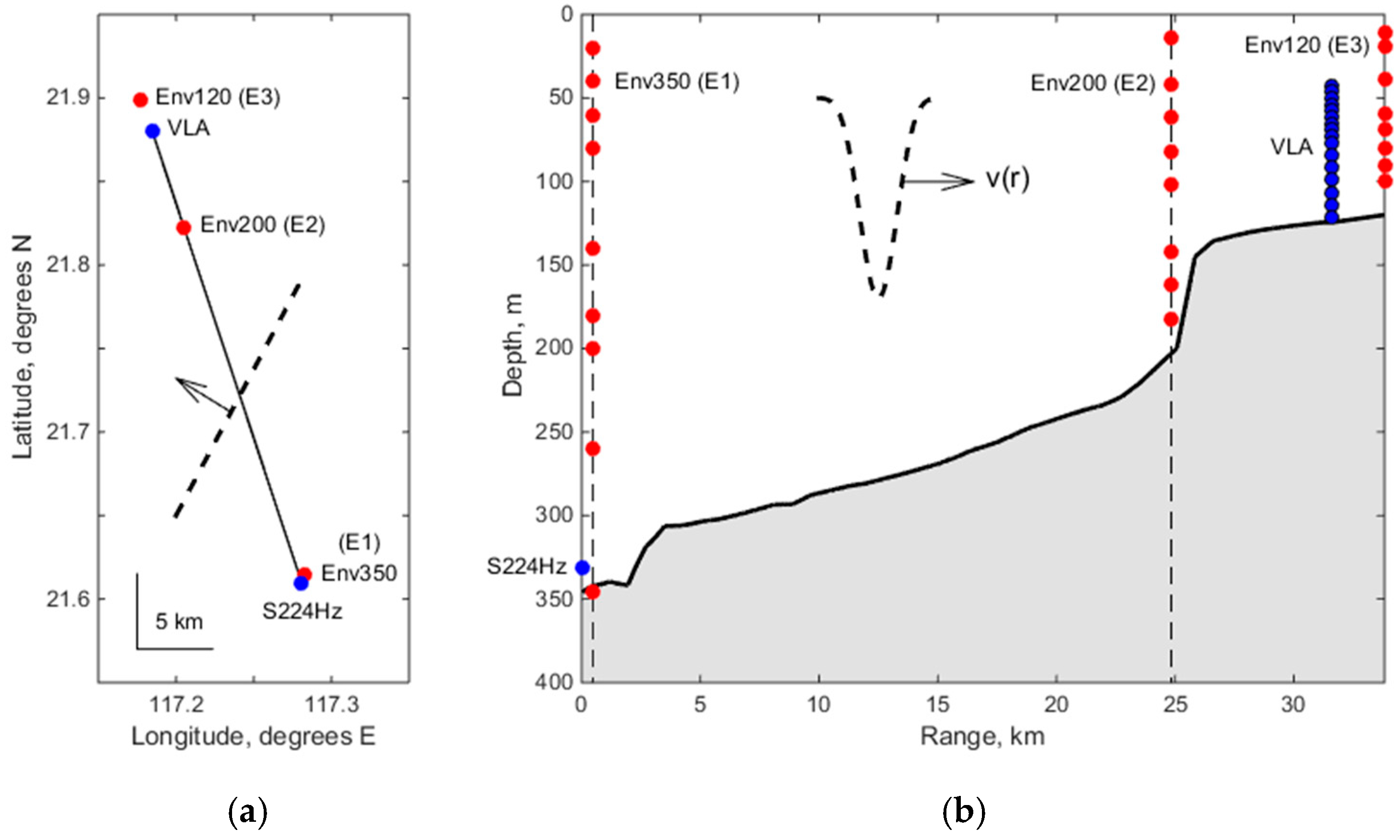 Jmse 10 00119 g003 550