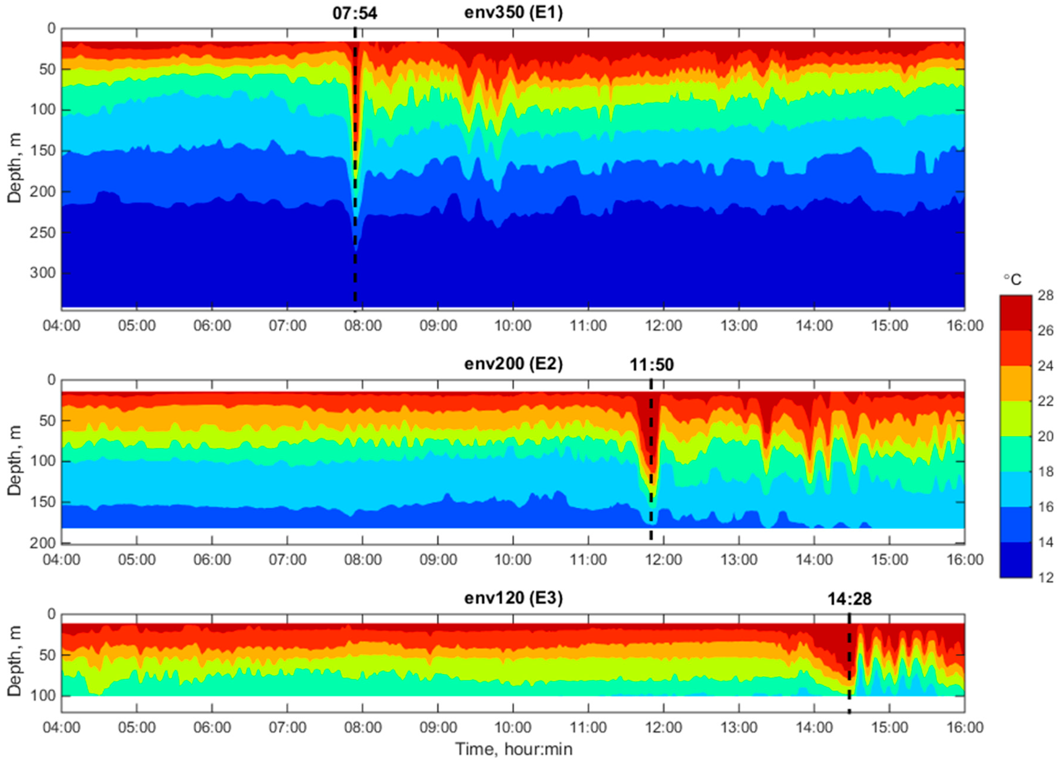 Jmse 10 00119 g004 550
