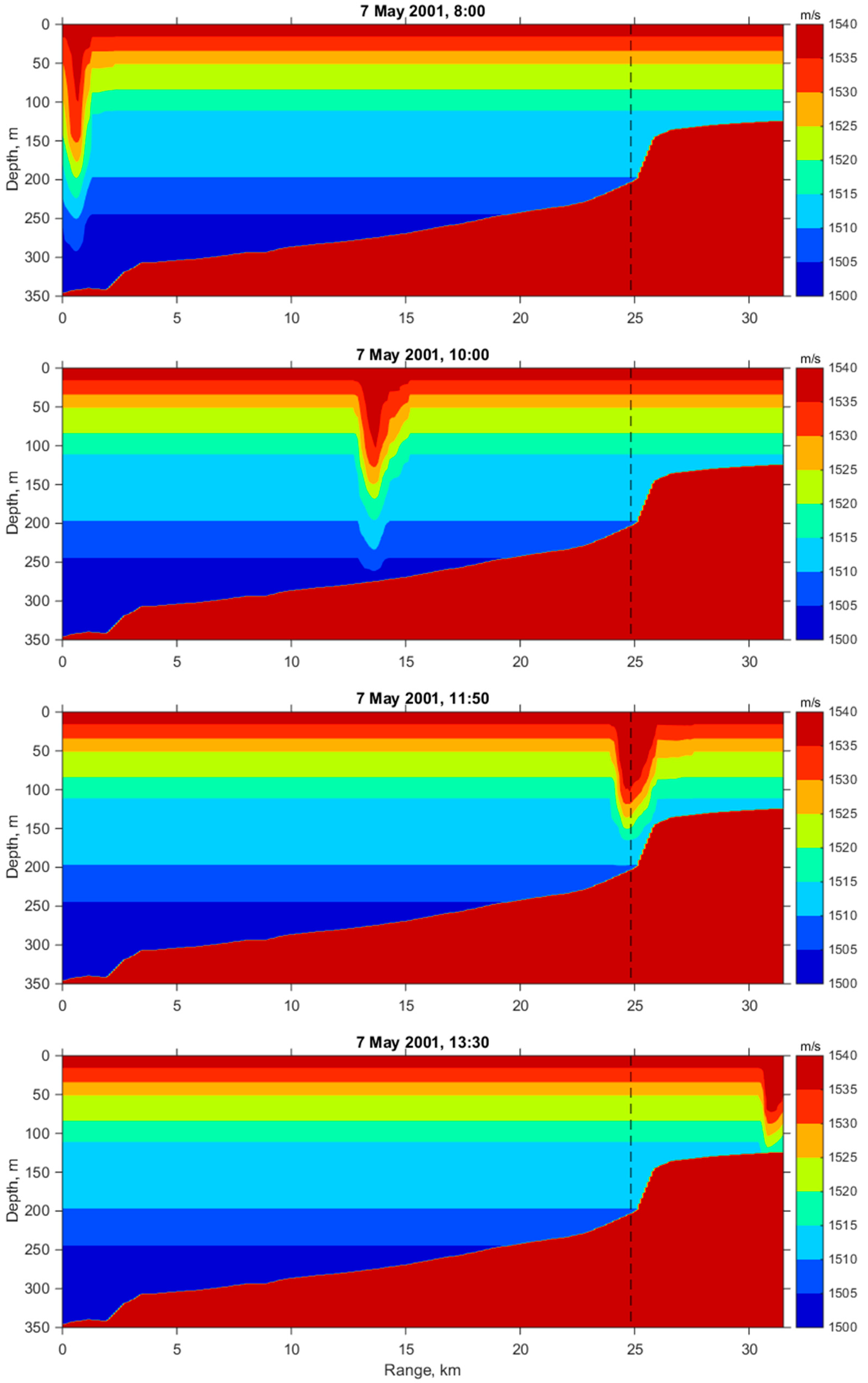 Jmse 10 00119 g007 550