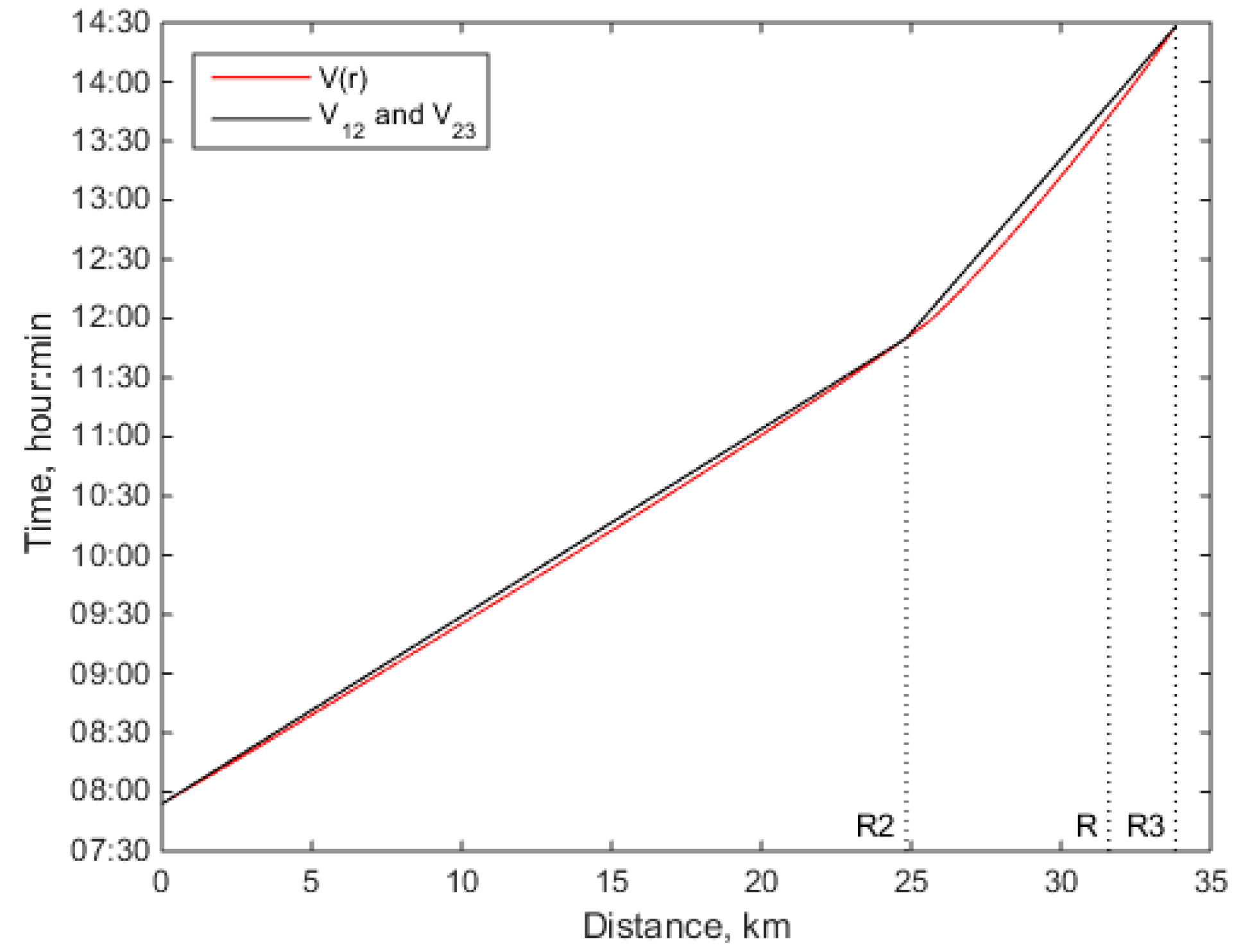 Jmse 10 00119 g008 550
