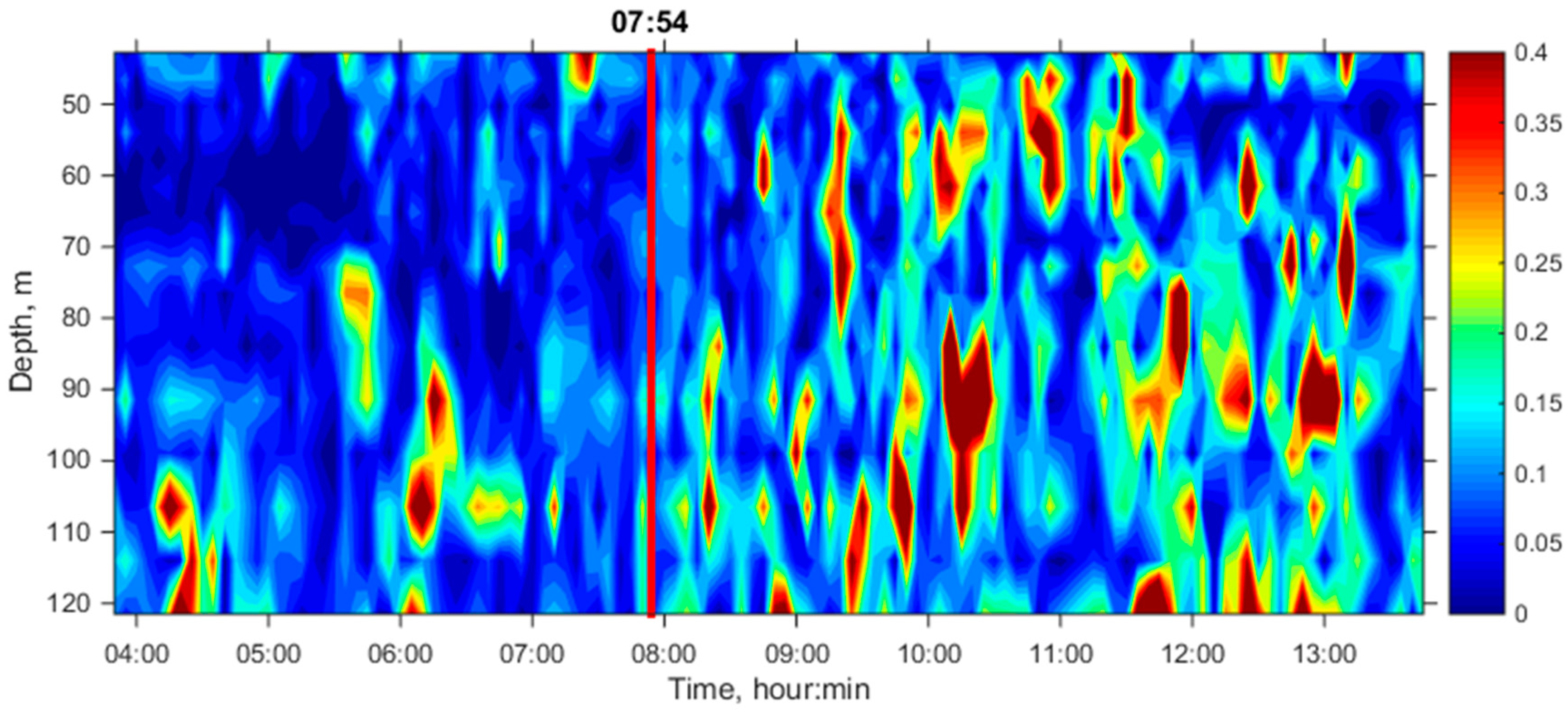 Jmse 10 00119 g009 550