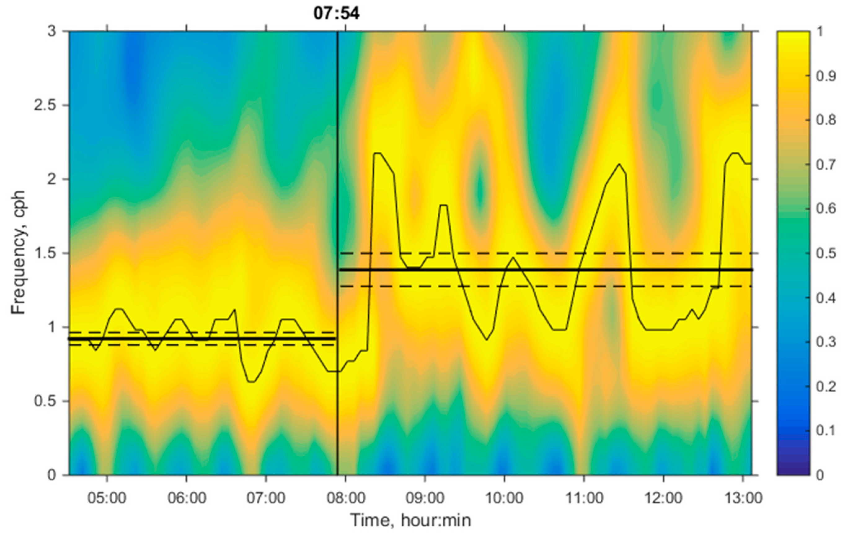 Jmse 10 00119 g011 550