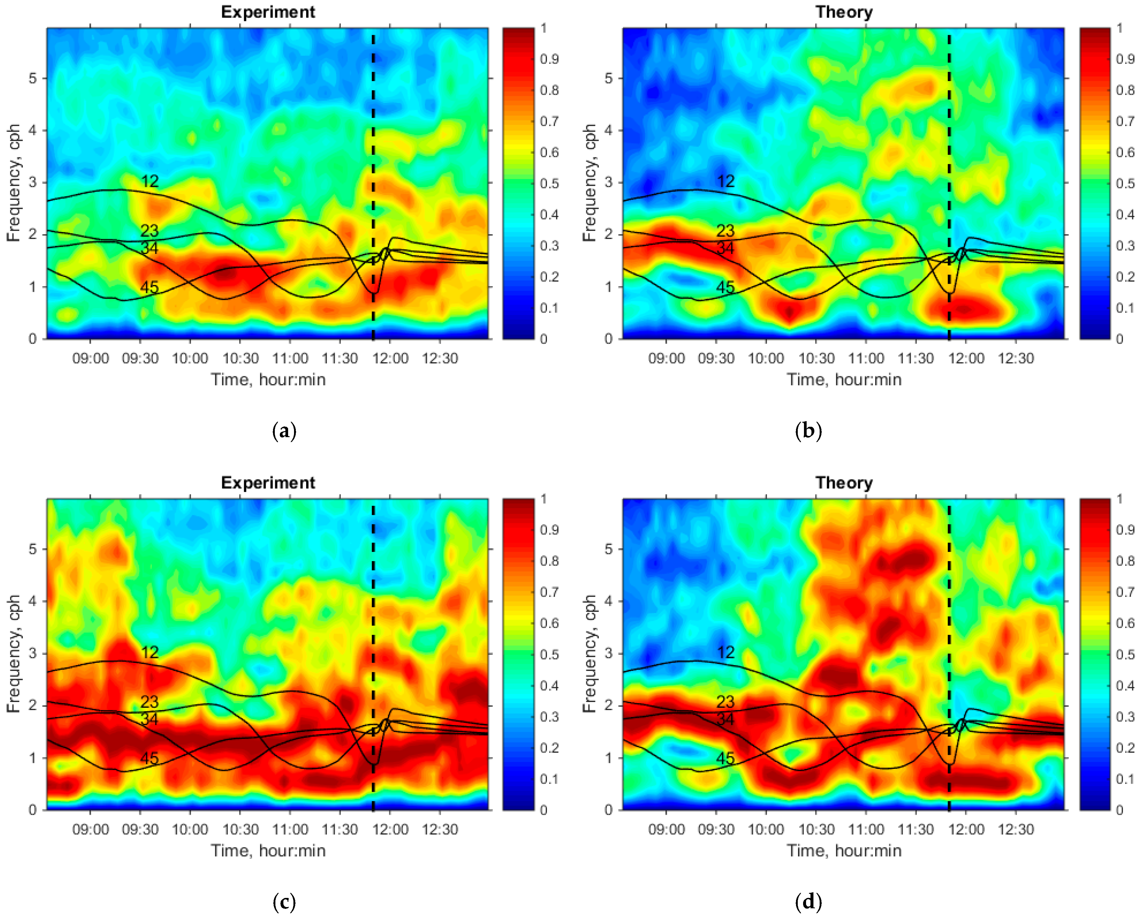 Jmse 10 00119 g012 550