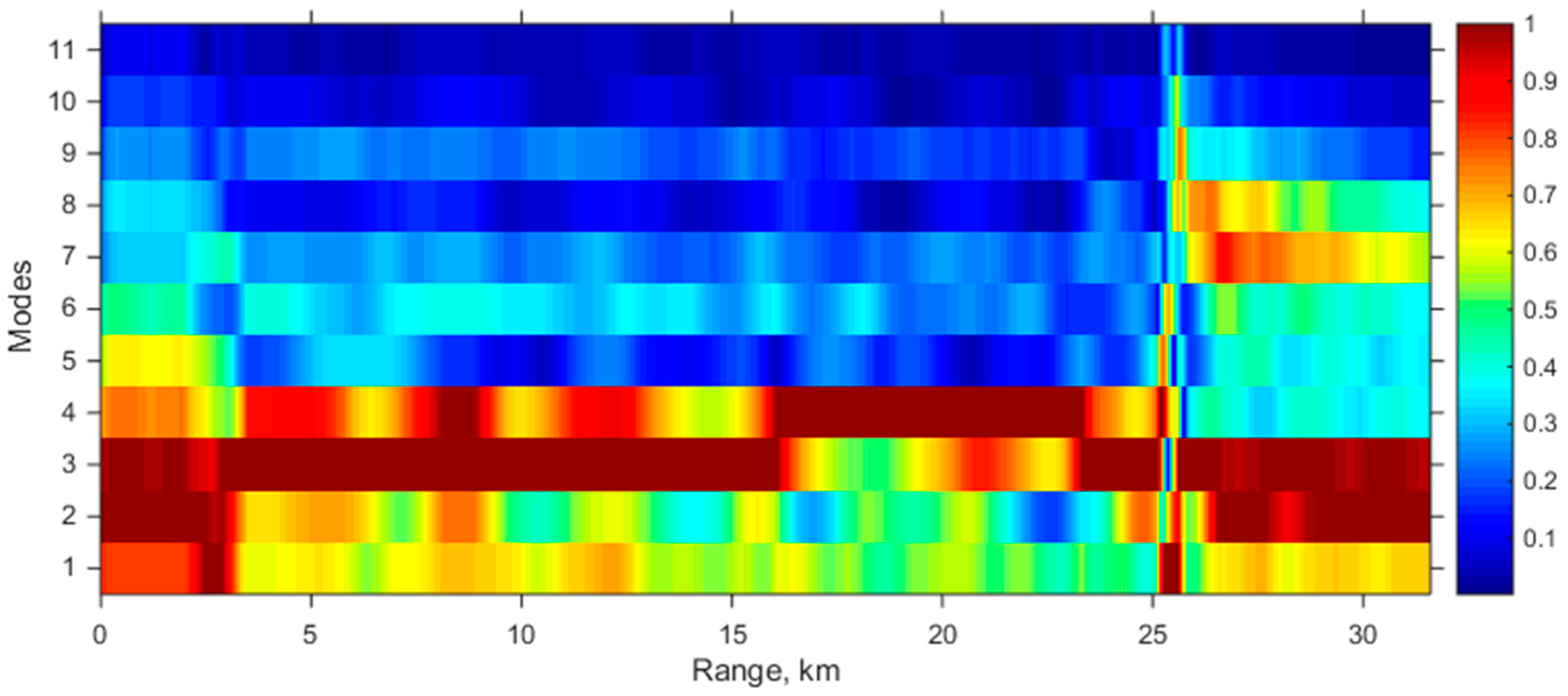 Jmse 10 00119 g013 550