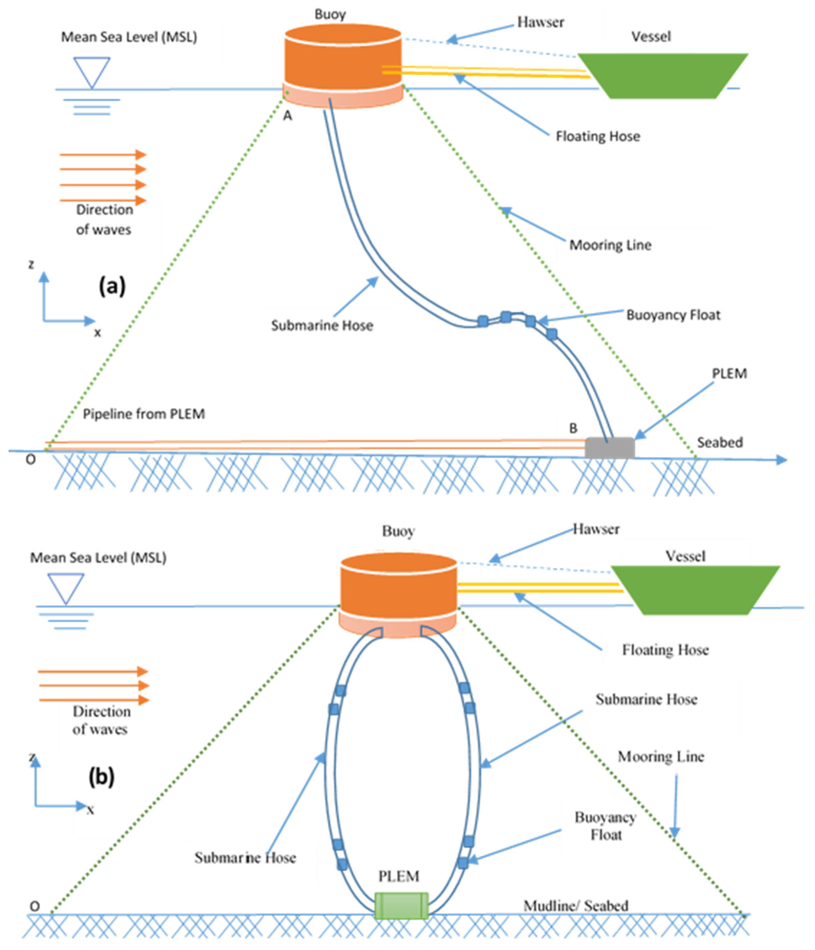 Jmse 10 00120 g002 Jmse 10 00120 g002