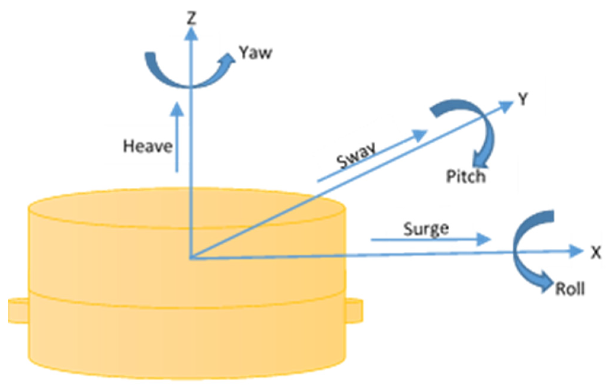Jmse 10 00120 g003 Jmse 10 00120 g003