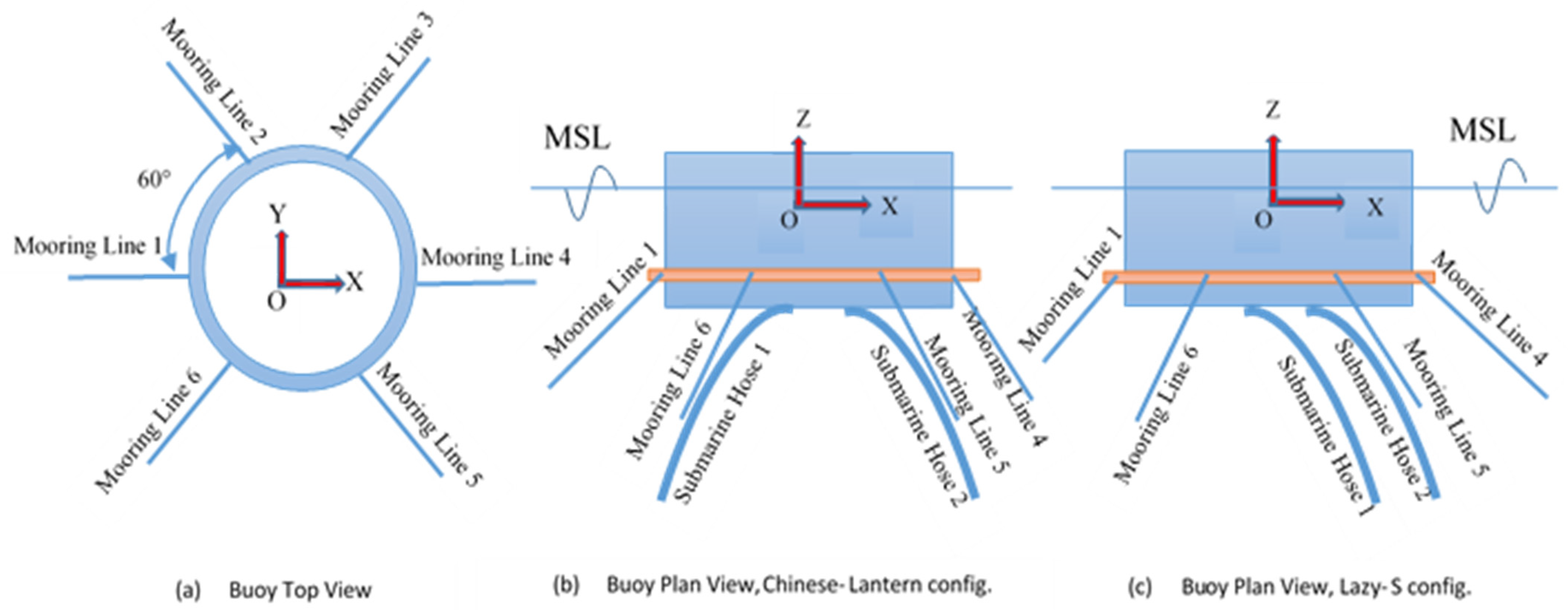 Jmse 10 00120 g007 Jmse 10 00120 g007