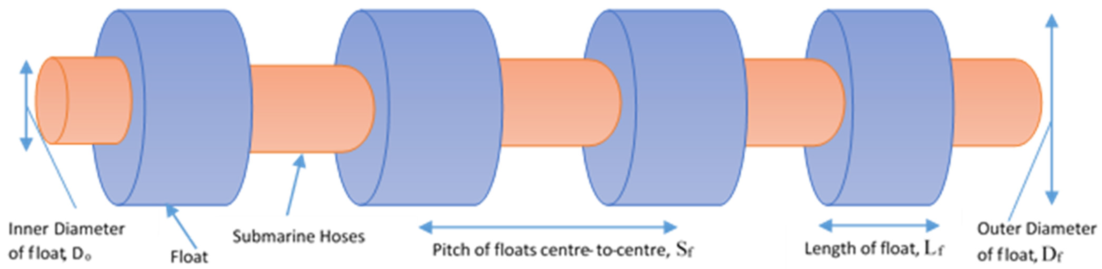 Jmse 10 00120 g008 Jmse 10 00120 g008