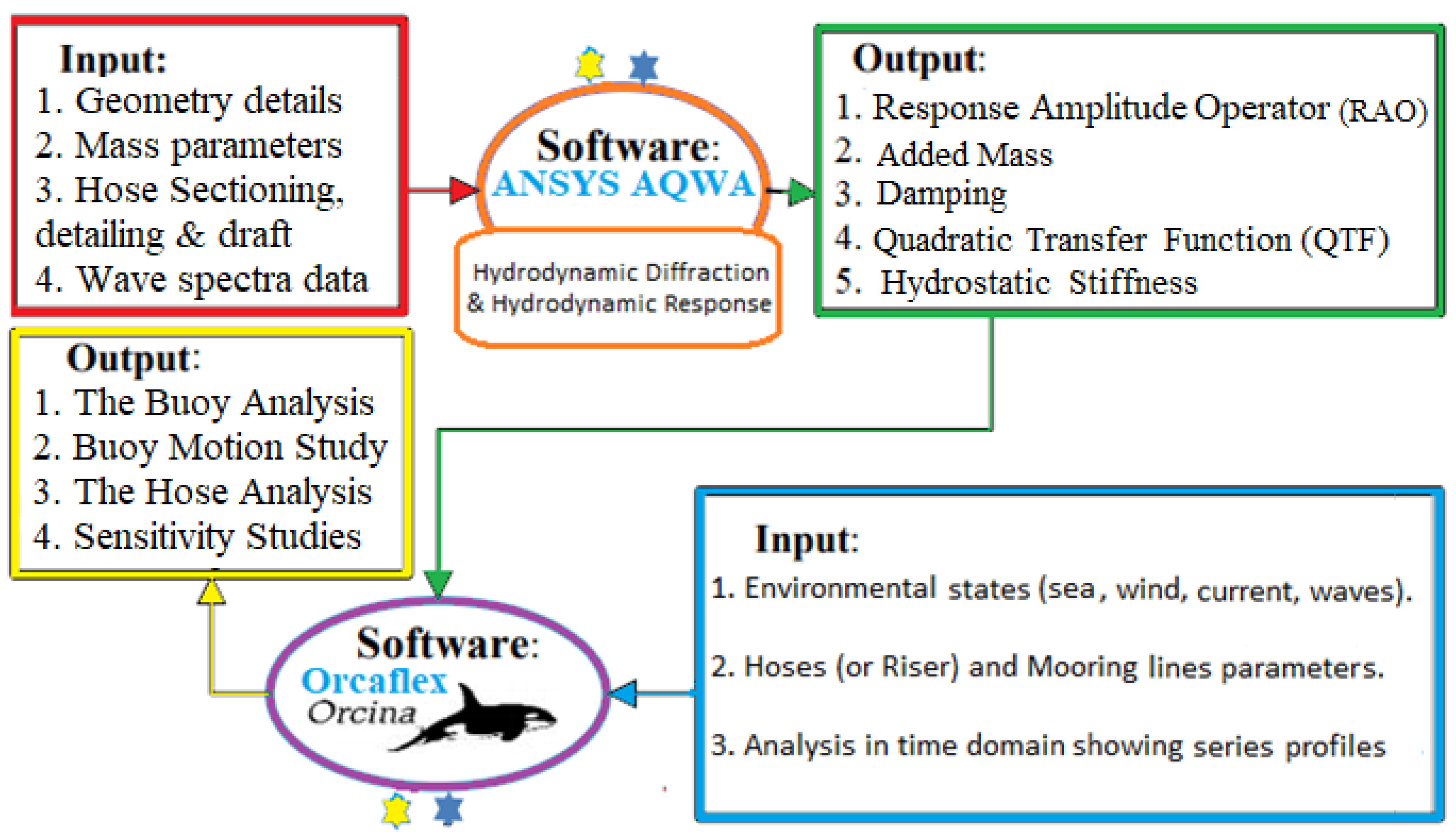 Jmse 10 00120 g009 Jmse 10 00120 g009