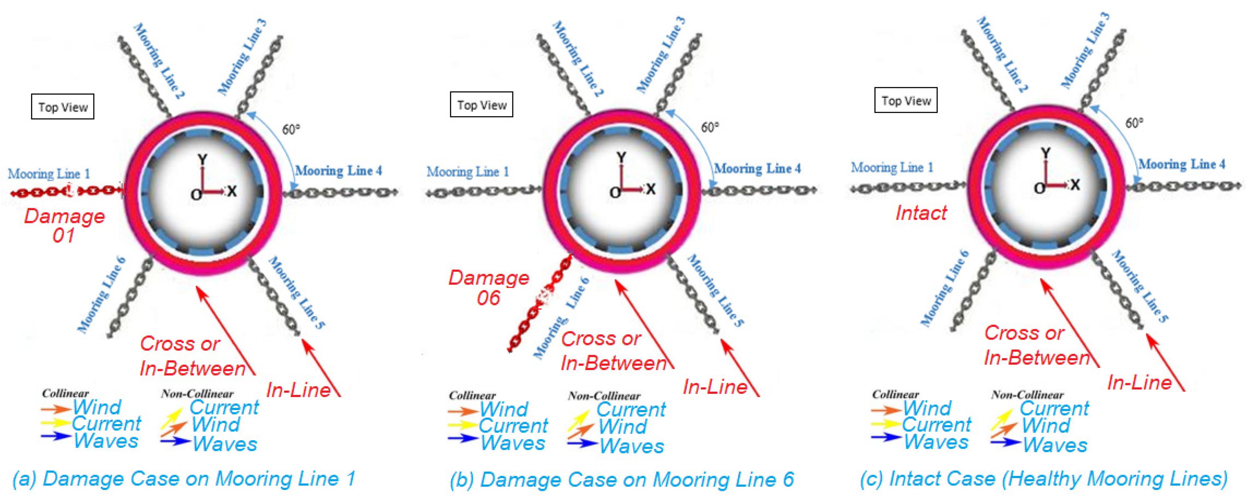 Jmse 10 00120 g010 Jmse 10 00120 g010