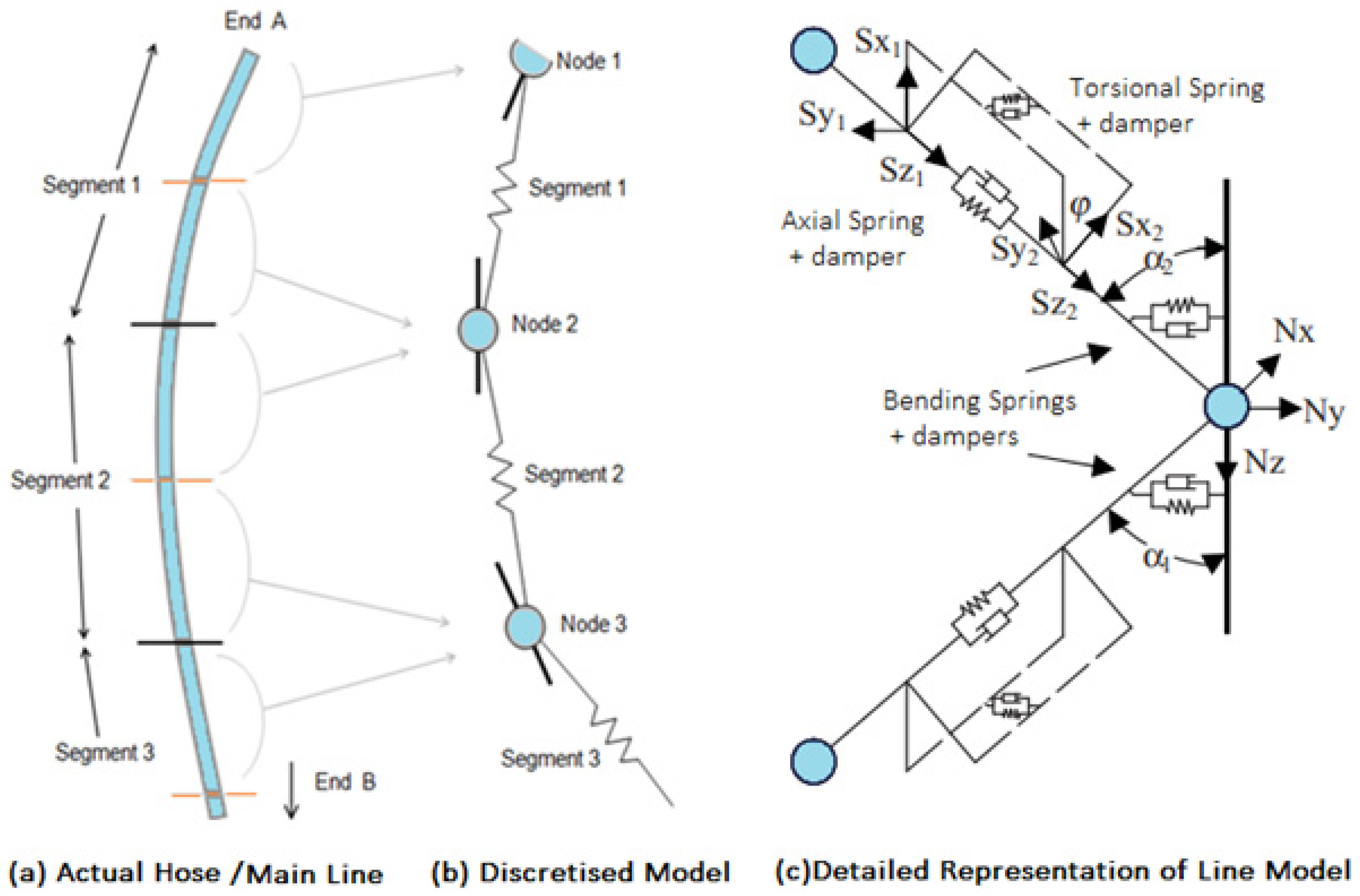 Jmse 10 00120 g011 Jmse 10 00120 g011