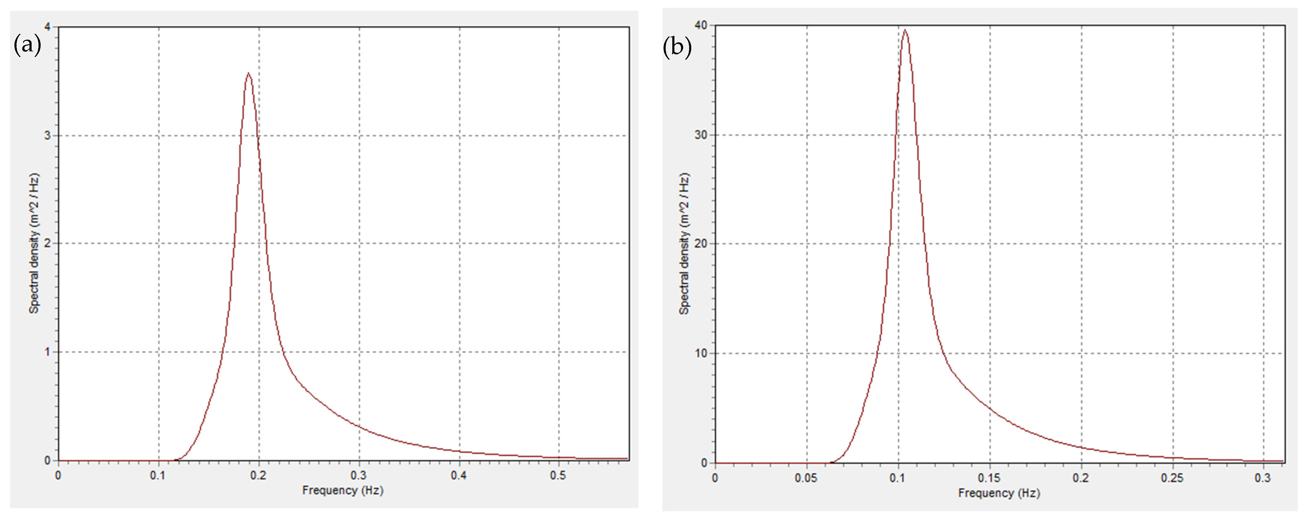 Jmse 10 00120 g013 Jmse 10 00120 g013