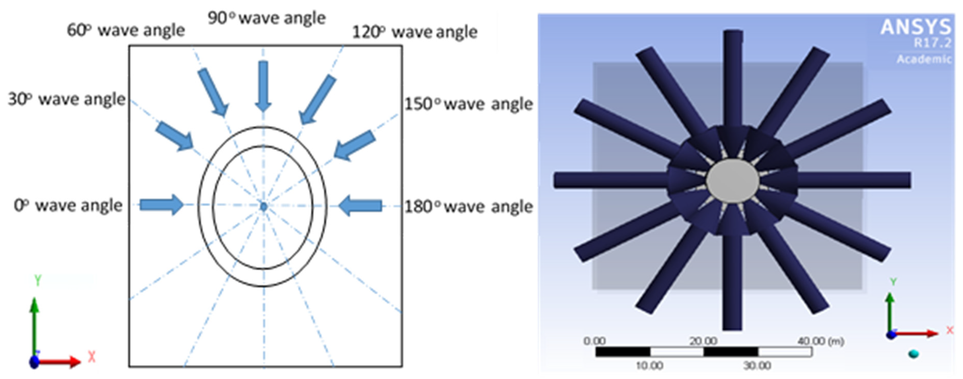 Jmse 10 00120 g014 Jmse 10 00120 g014