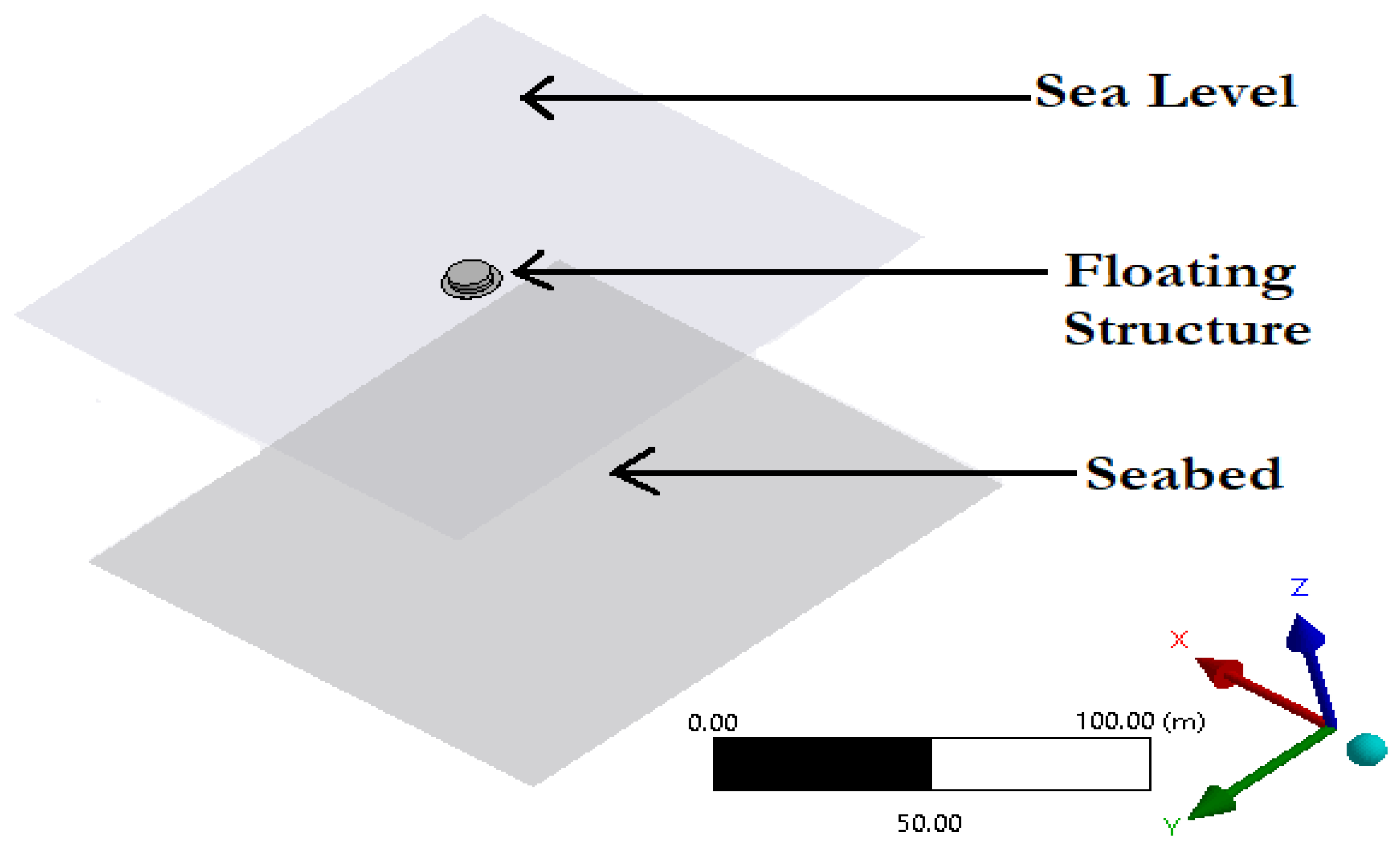 Jmse 10 00120 g015 Jmse 10 00120 g015