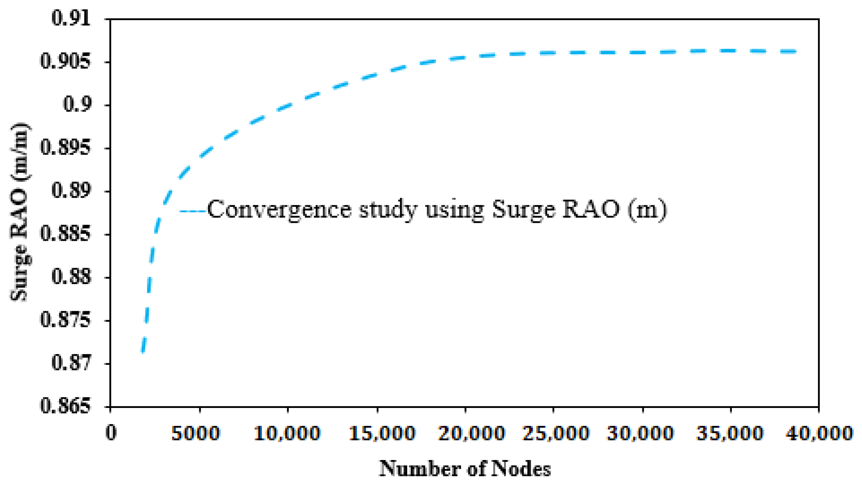 Jmse 10 00120 g016 Jmse 10 00120 g016