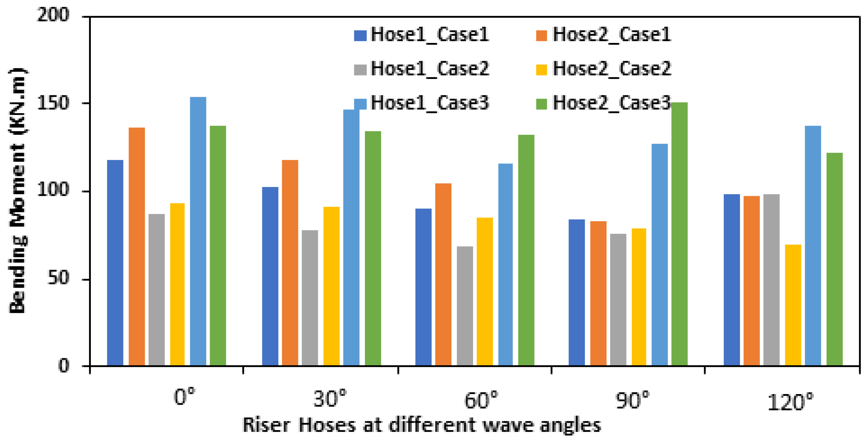 Jmse 10 00120 g019 Jmse 10 00120 g019