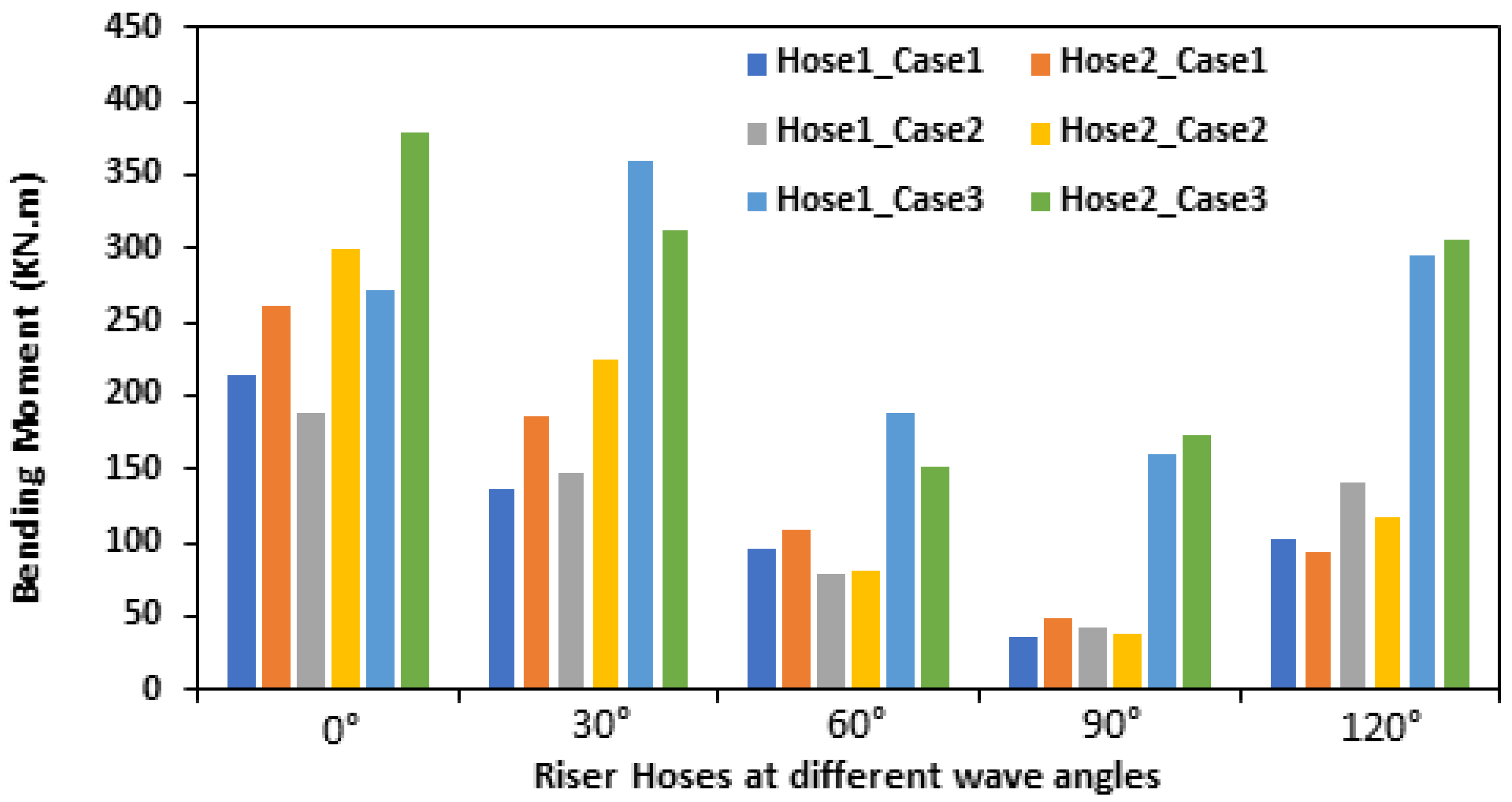 Jmse 10 00120 g020 Jmse 10 00120 g020