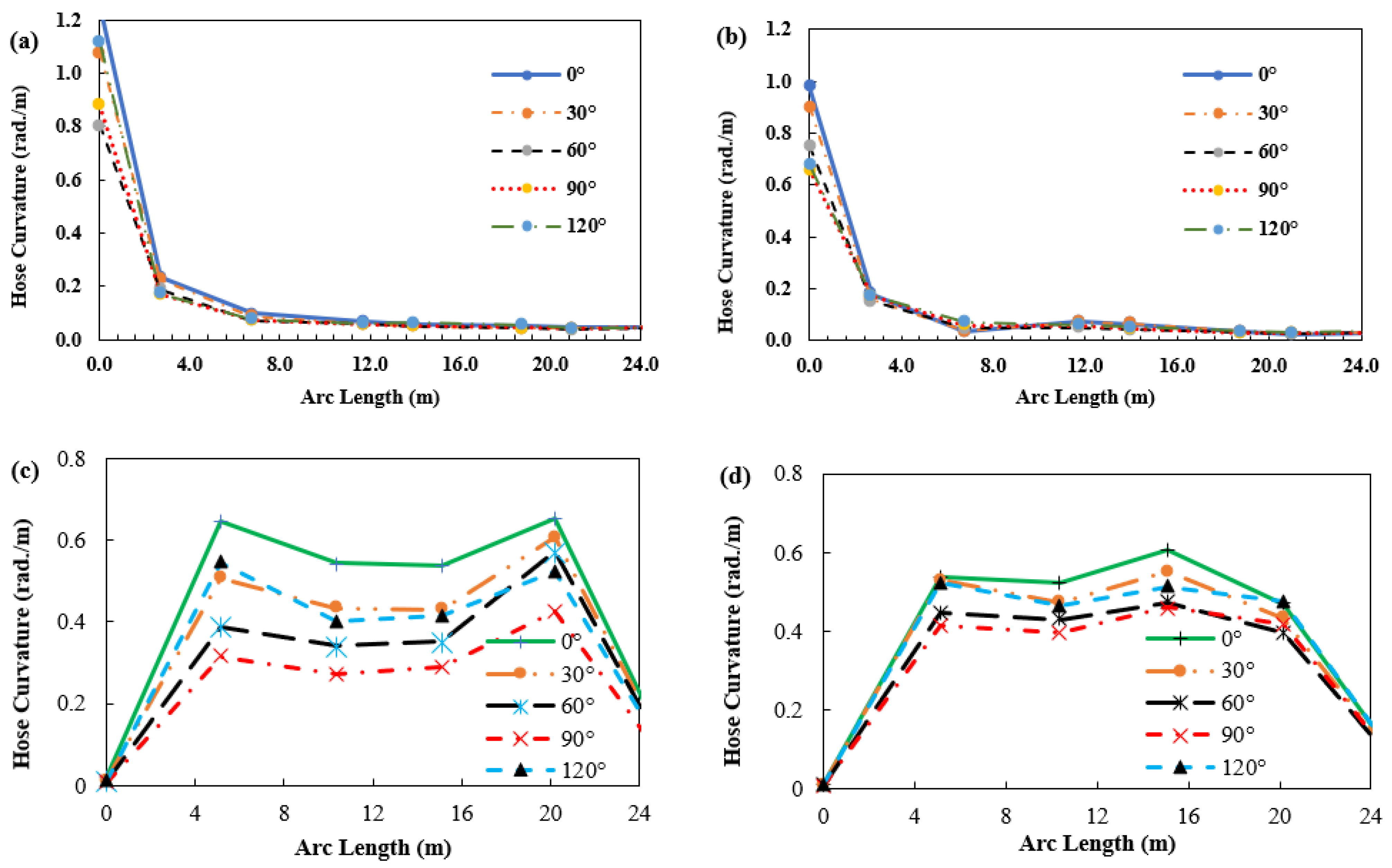 Jmse 10 00120 g021 Jmse 10 00120 g021