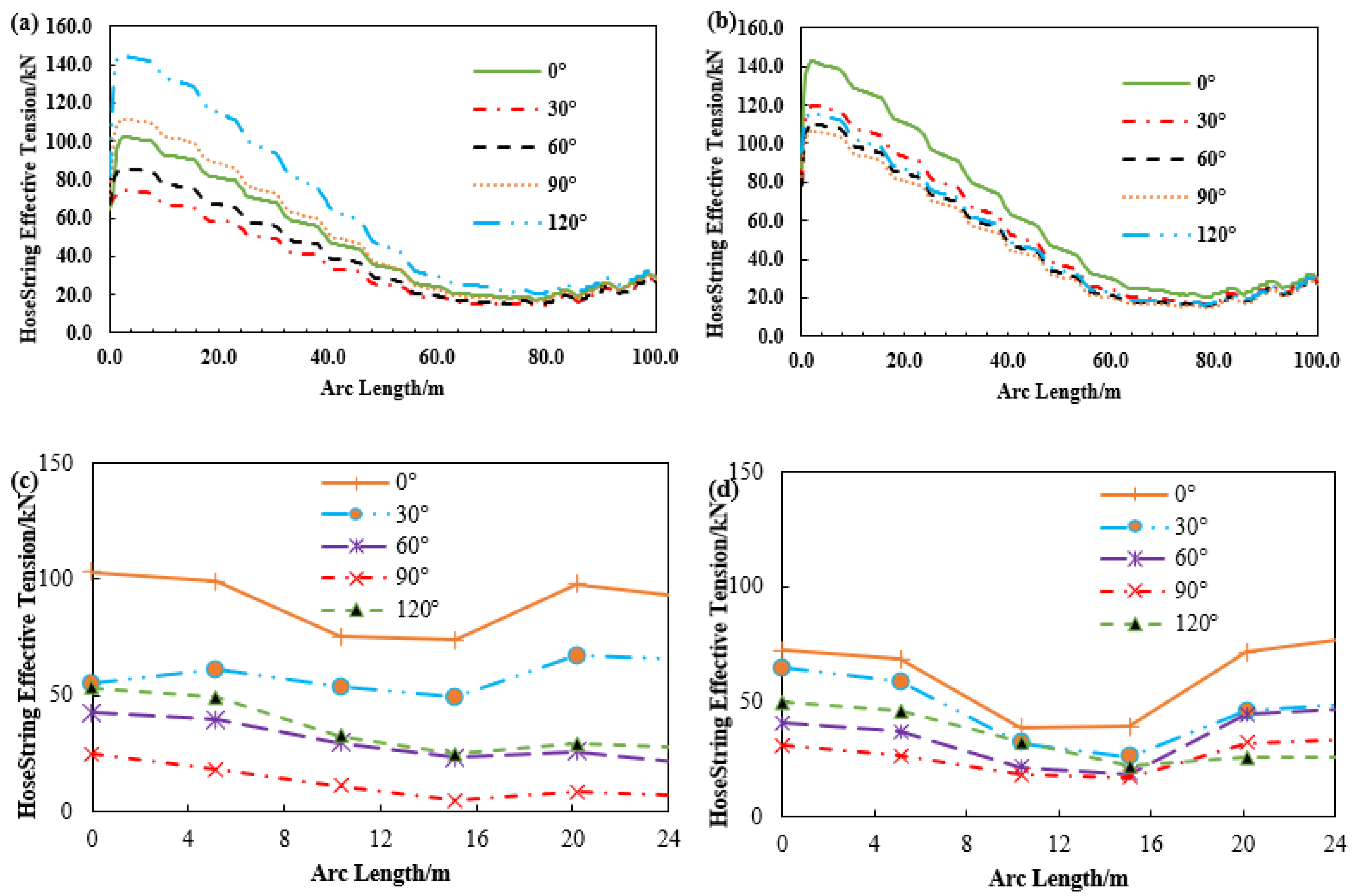 Jmse 10 00120 g022 Jmse 10 00120 g022