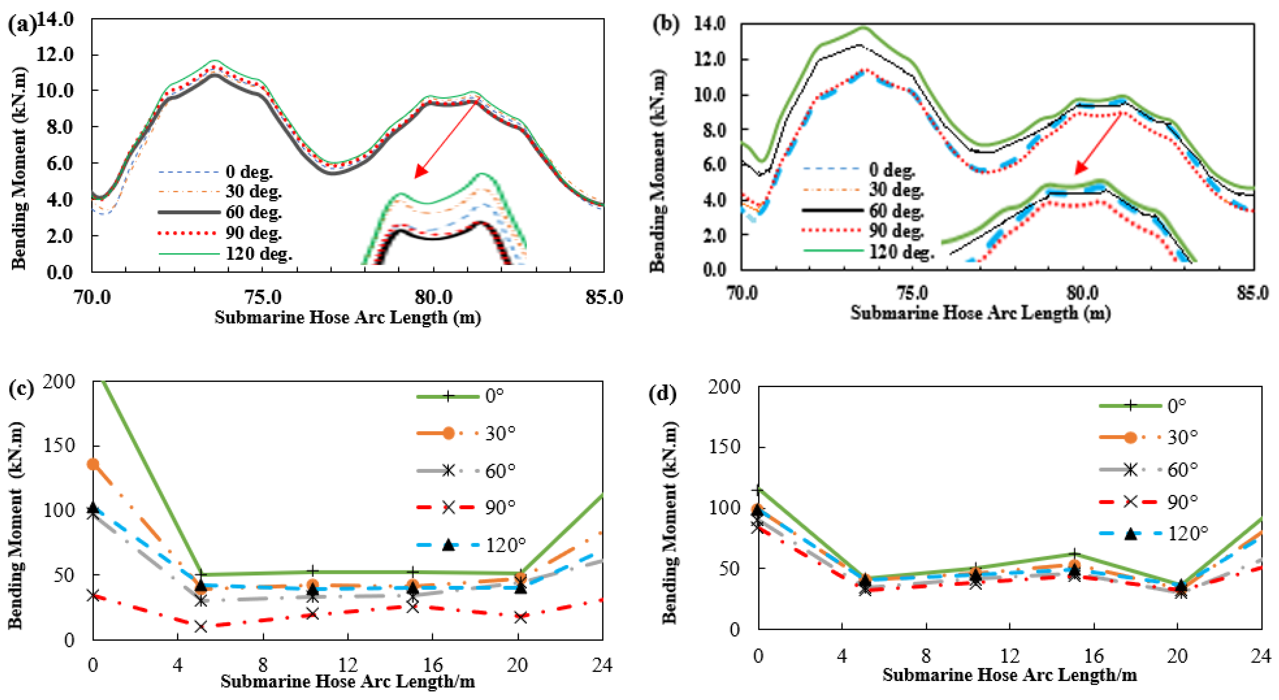 Jmse 10 00120 g024 Jmse 10 00120 g024