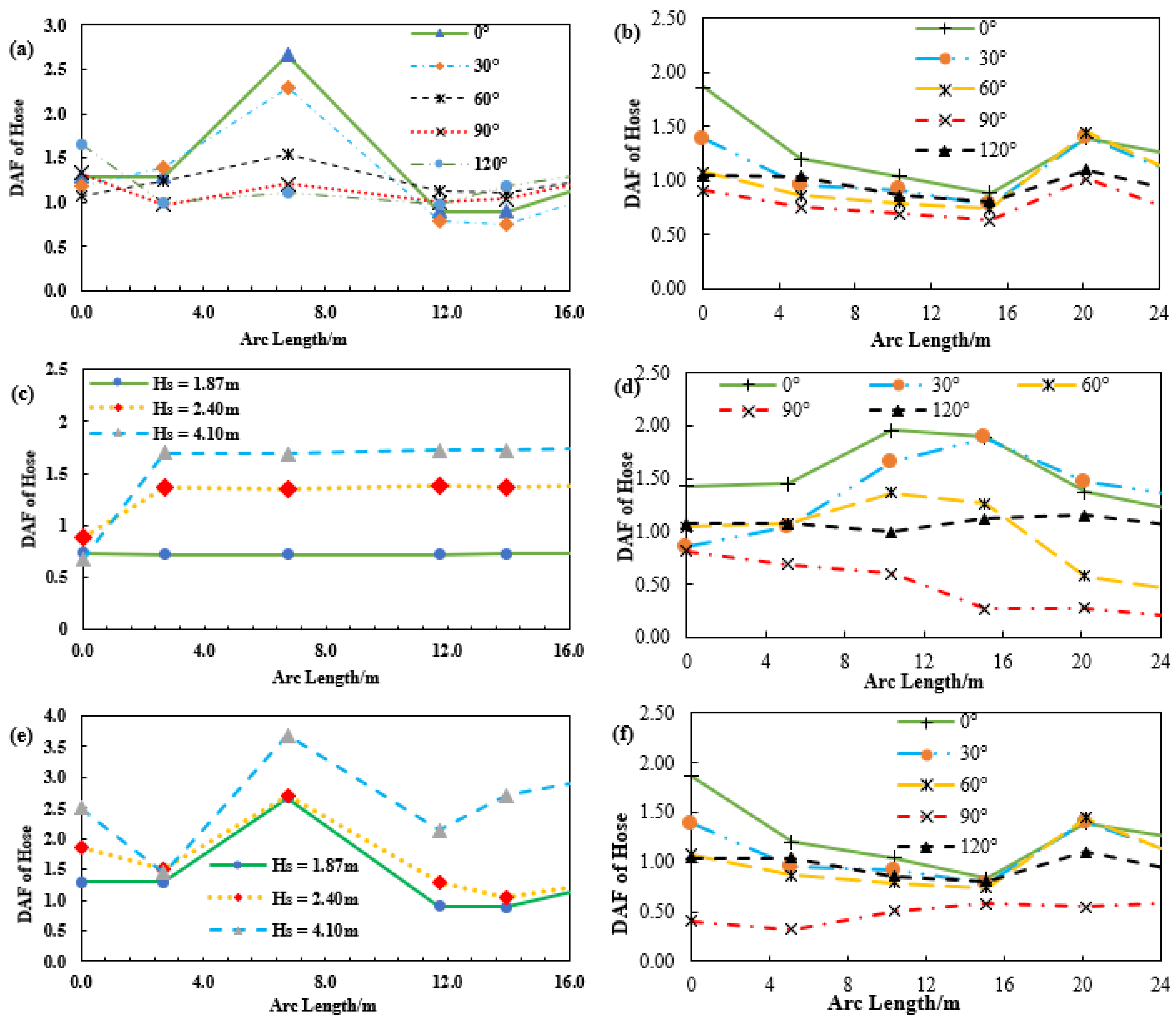 Jmse 10 00120 g025 Jmse 10 00120 g025