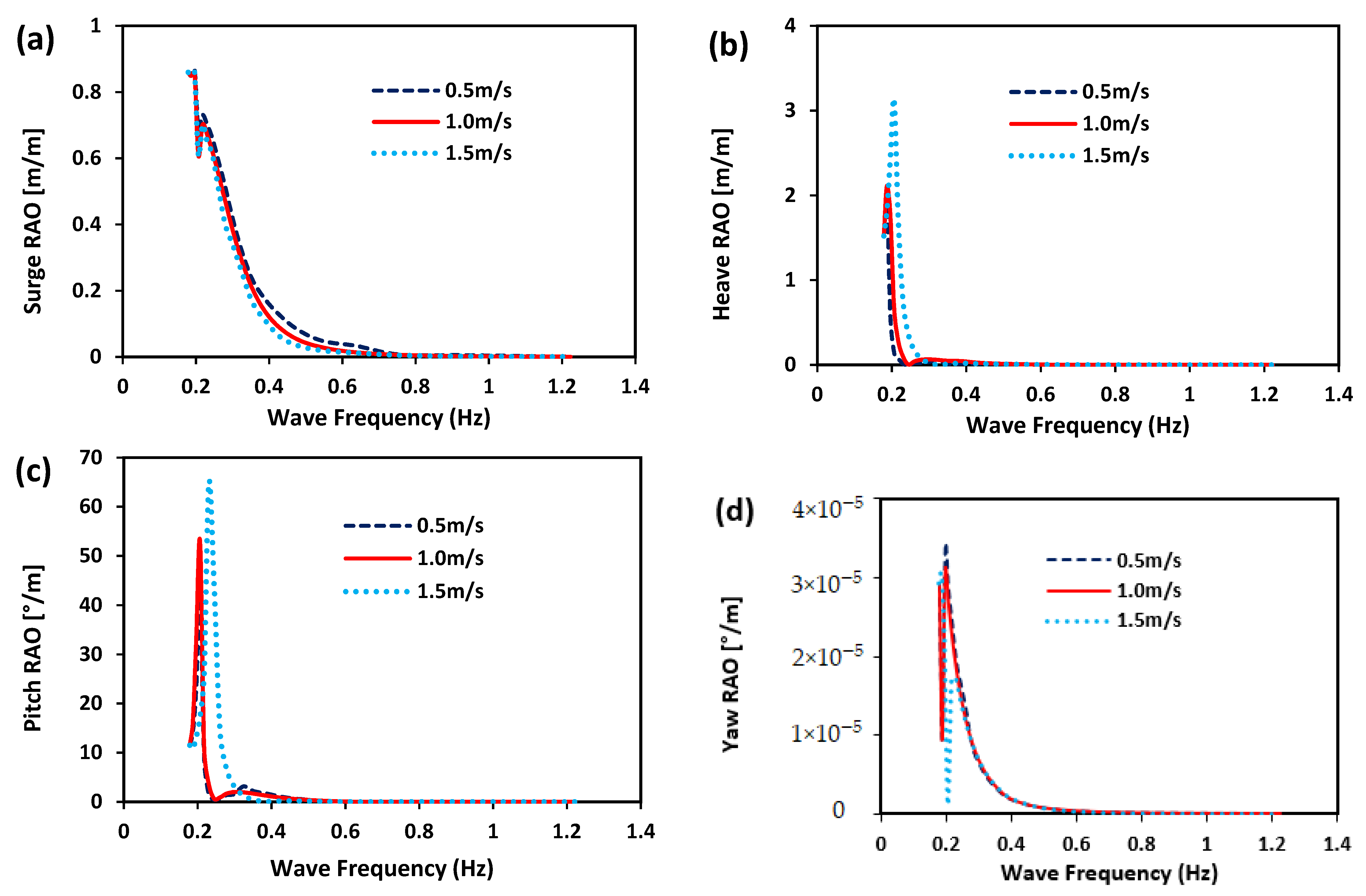 Jmse 10 00120 g026 Jmse 10 00120 g026