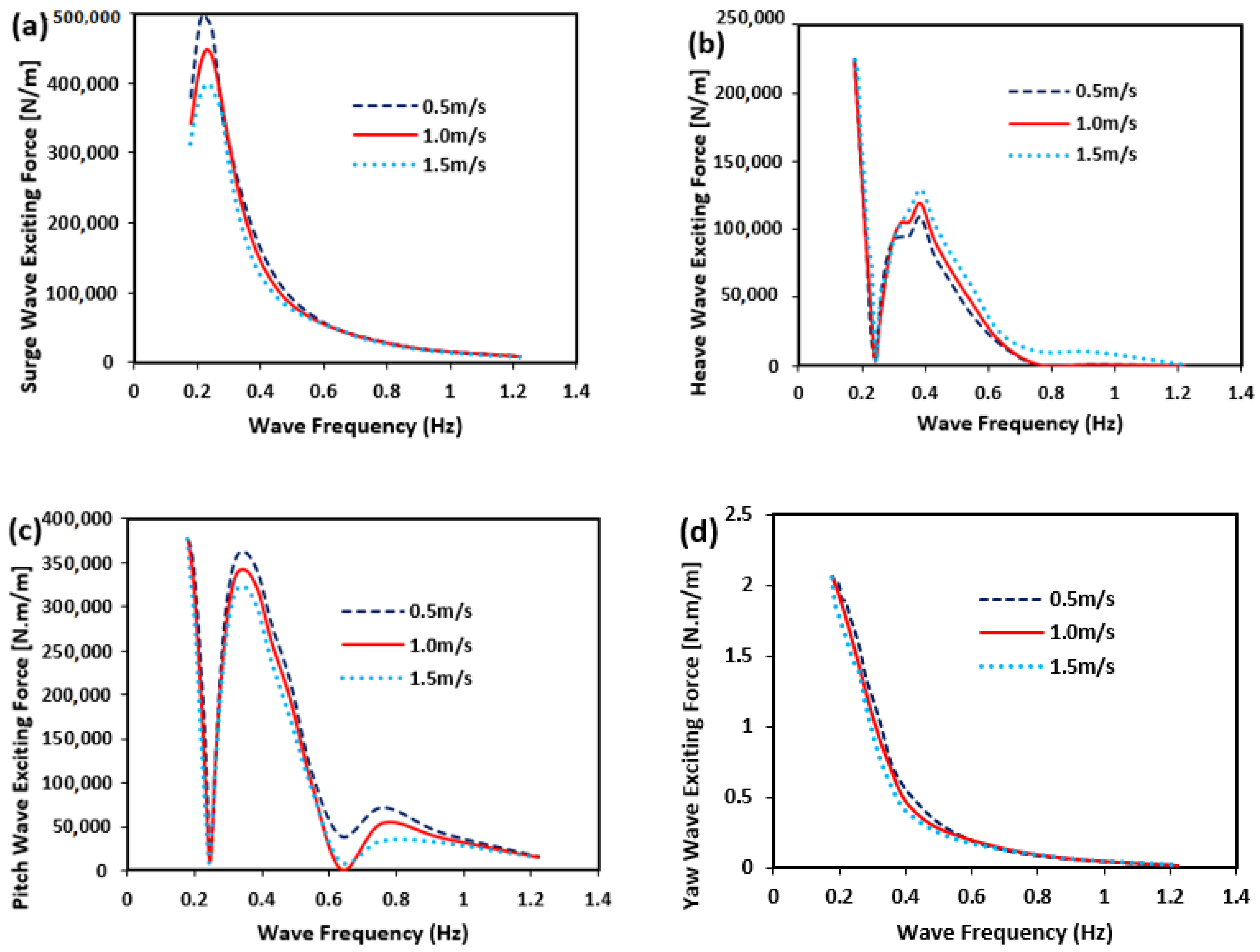 Jmse 10 00120 g027 Jmse 10 00120 g027