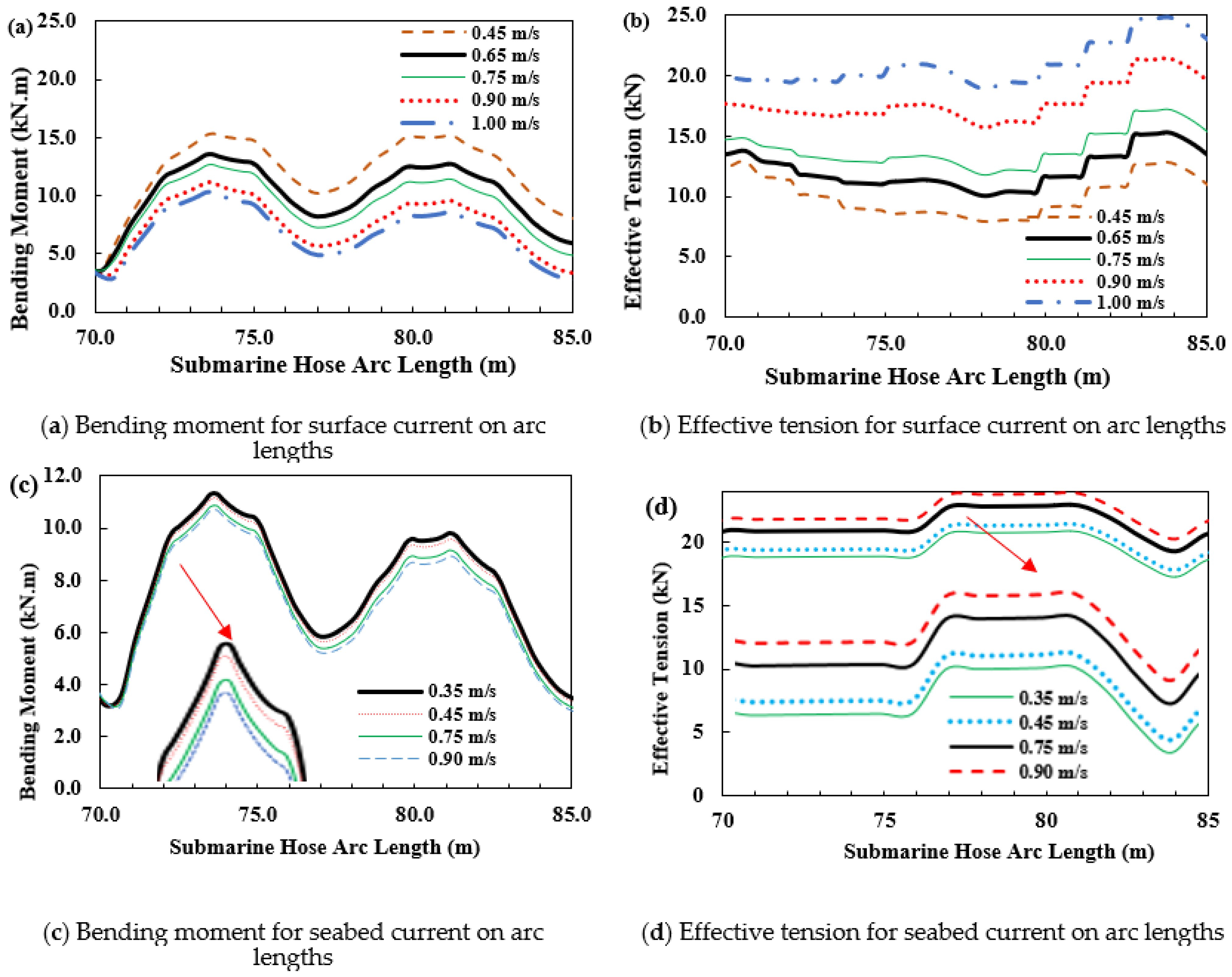 Jmse 10 00120 g028 Jmse 10 00120 g028