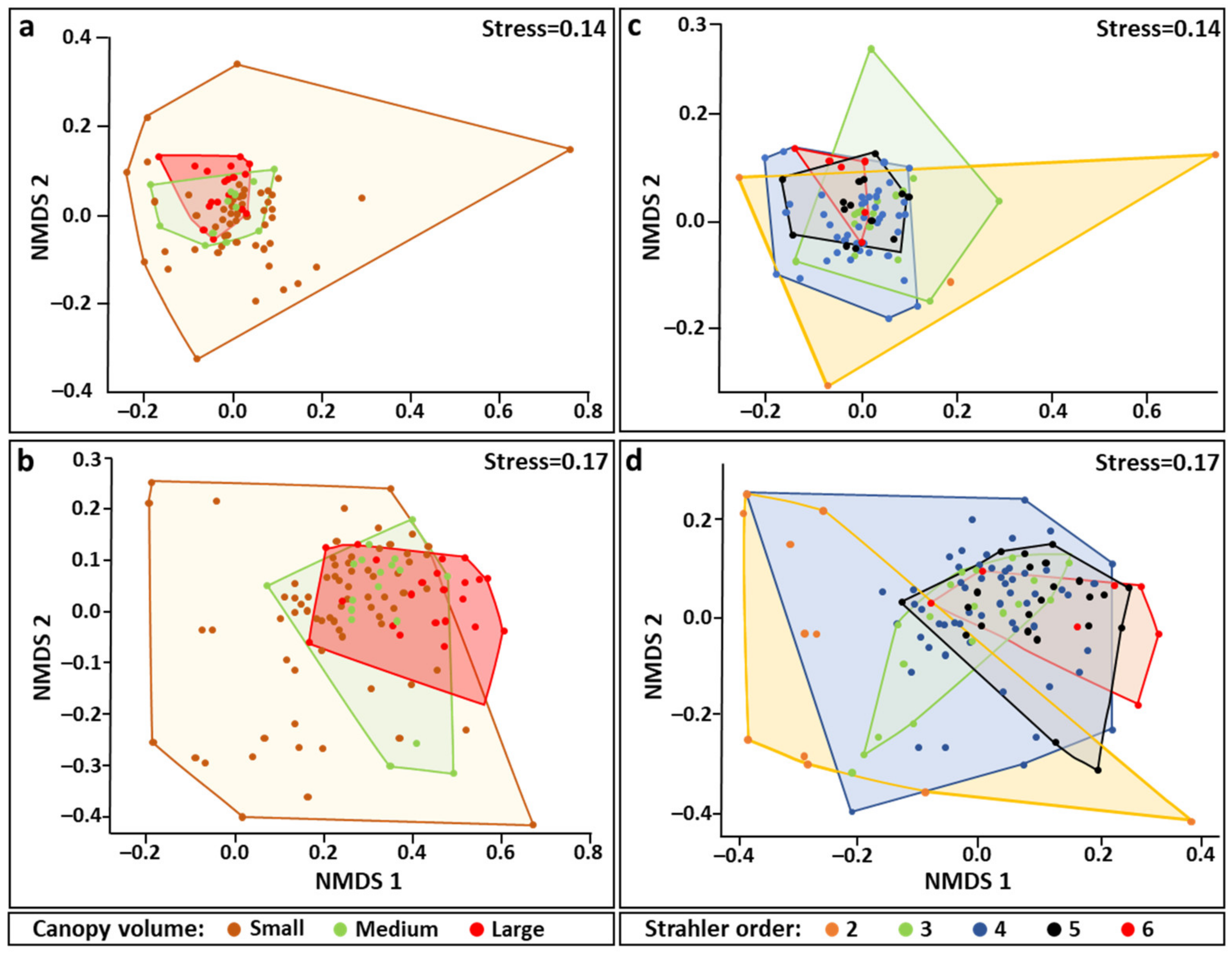 Jmse 10 00121 g004 Jmse 10 00121 g004