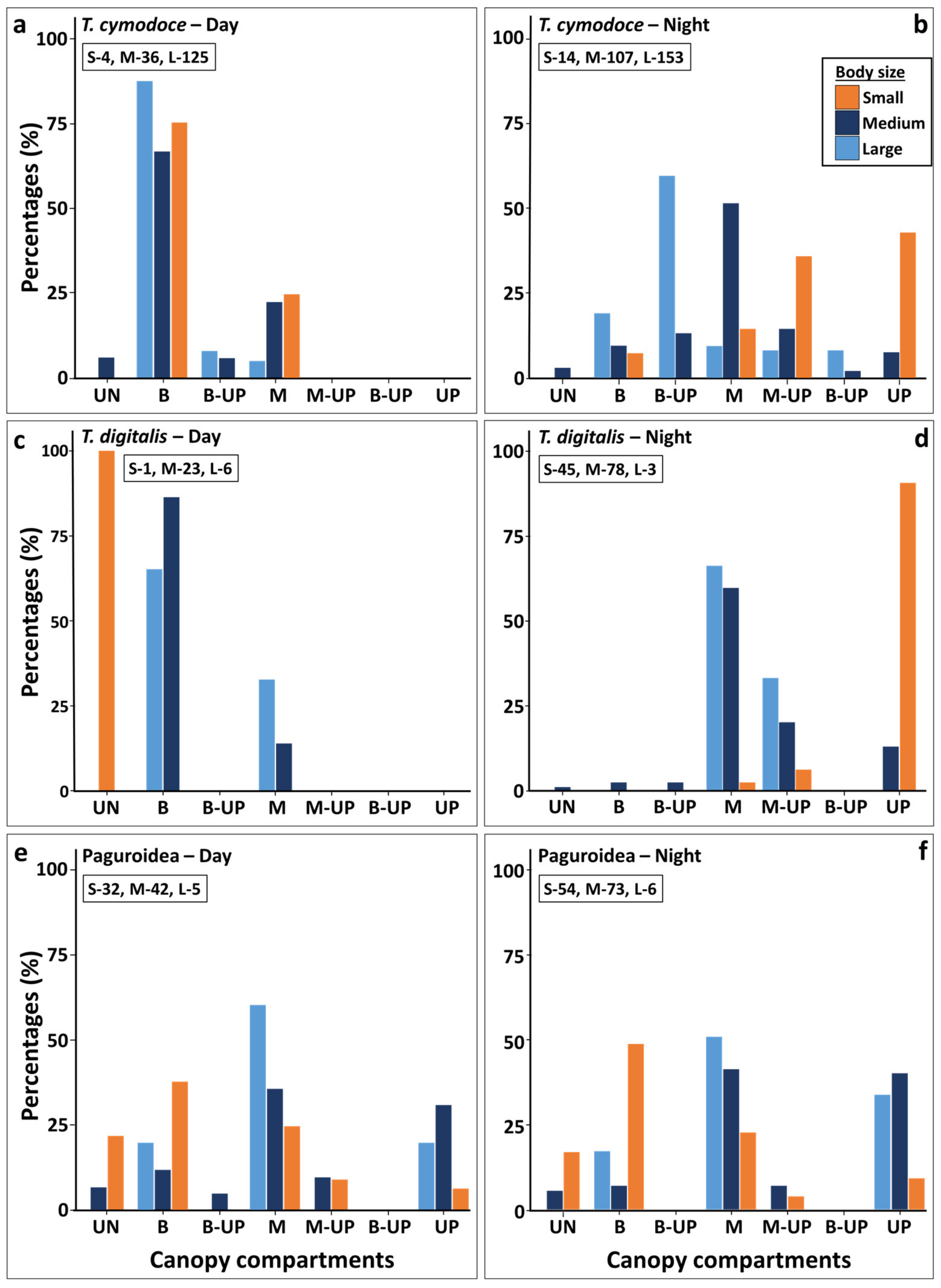 Jmse 10 00121 g005 Jmse 10 00121 g005