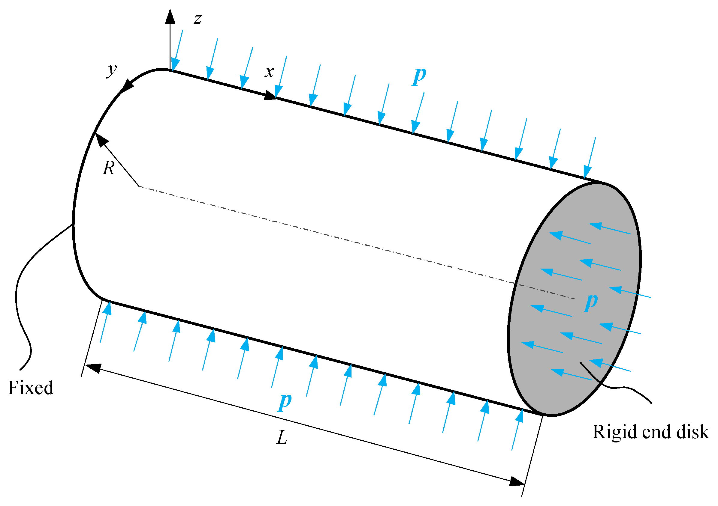 Jmse Free Full Text Buckling Of A Composite Cylindrical Shell With Cantilever Like Boundary Conditions Under Hydrostatic Pressure Html