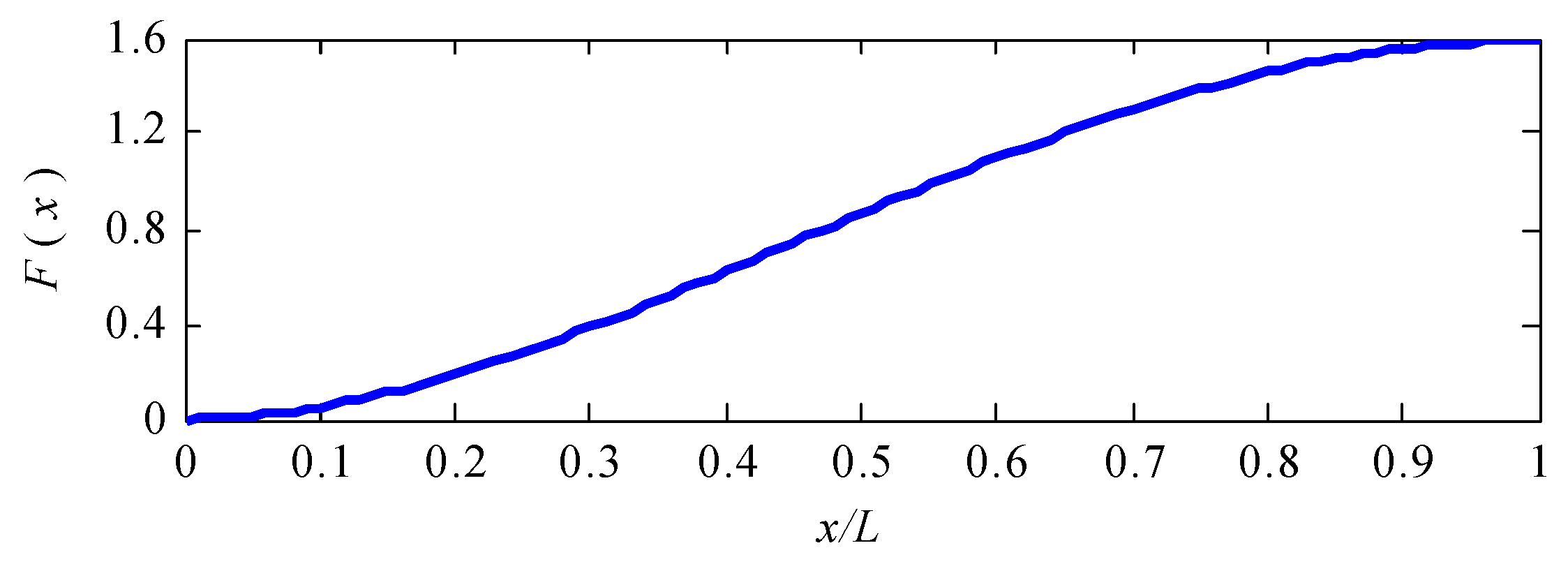 Jmse 10 00126 g003 Jmse 10 00126 g003