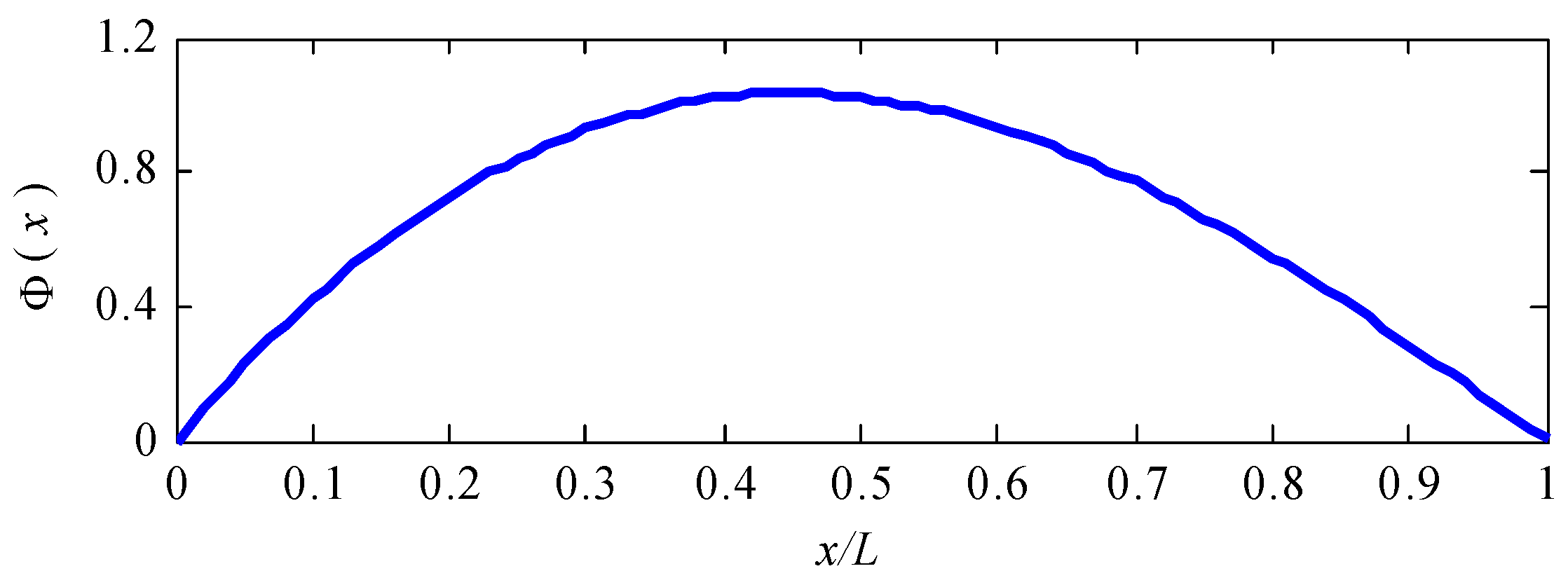 Jmse 10 00126 g004 Jmse 10 00126 g004
