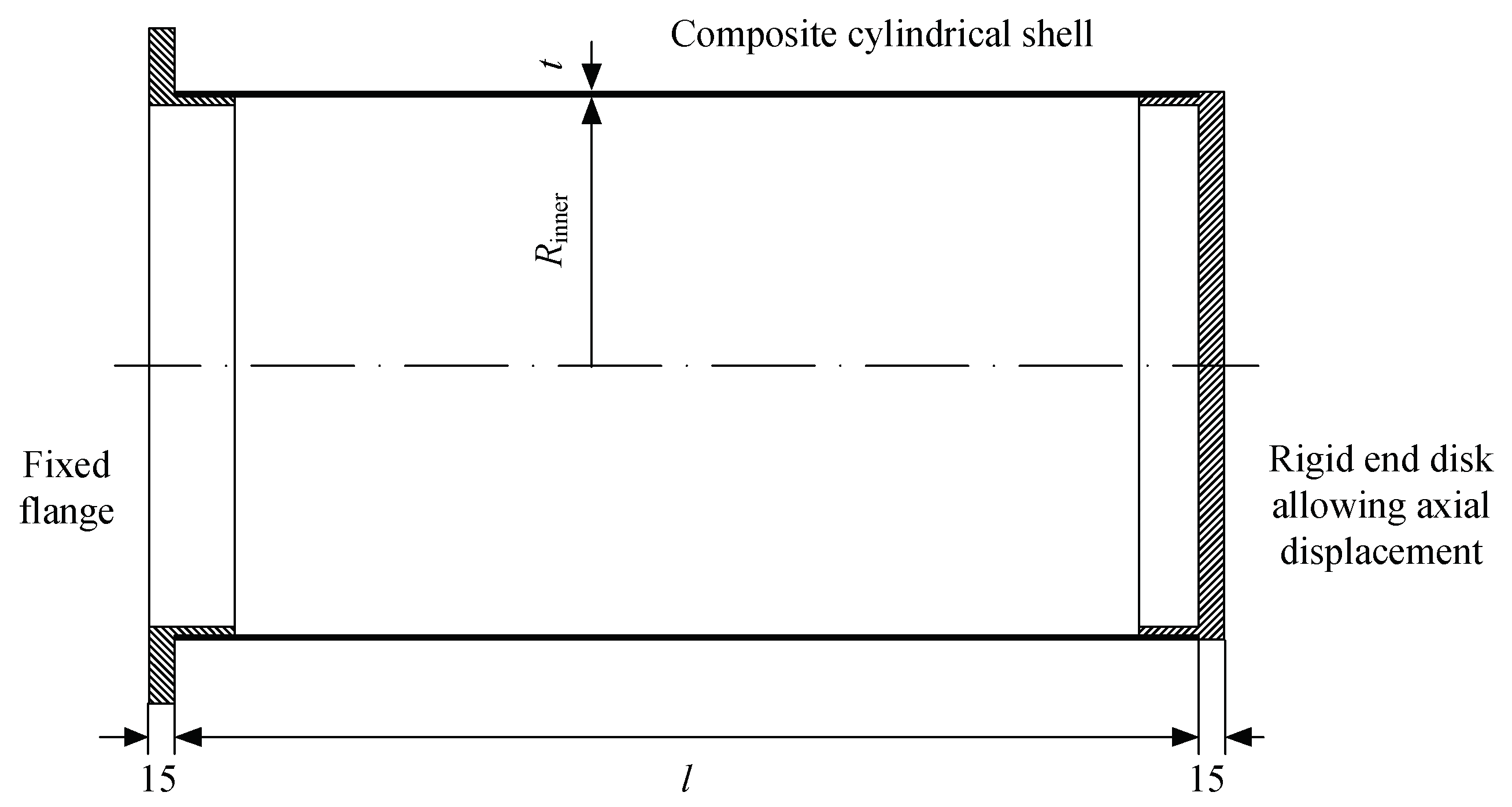 Jmse Free Full Text Buckling Of A Composite Cylindrical Shell With Cantilever Like Boundary Conditions Under Hydrostatic Pressure Html