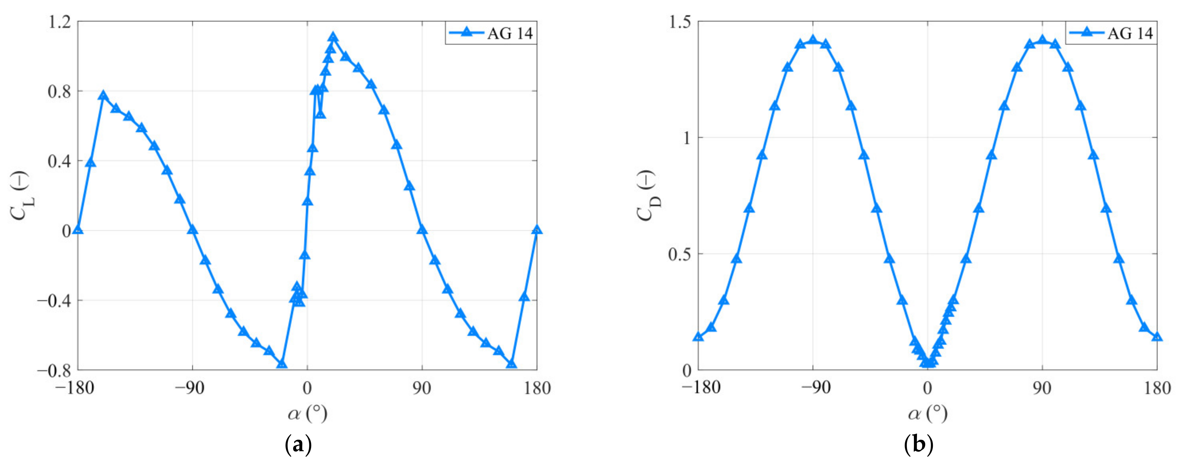 Jmse 10 00132 g004 Jmse 10 00132 g004