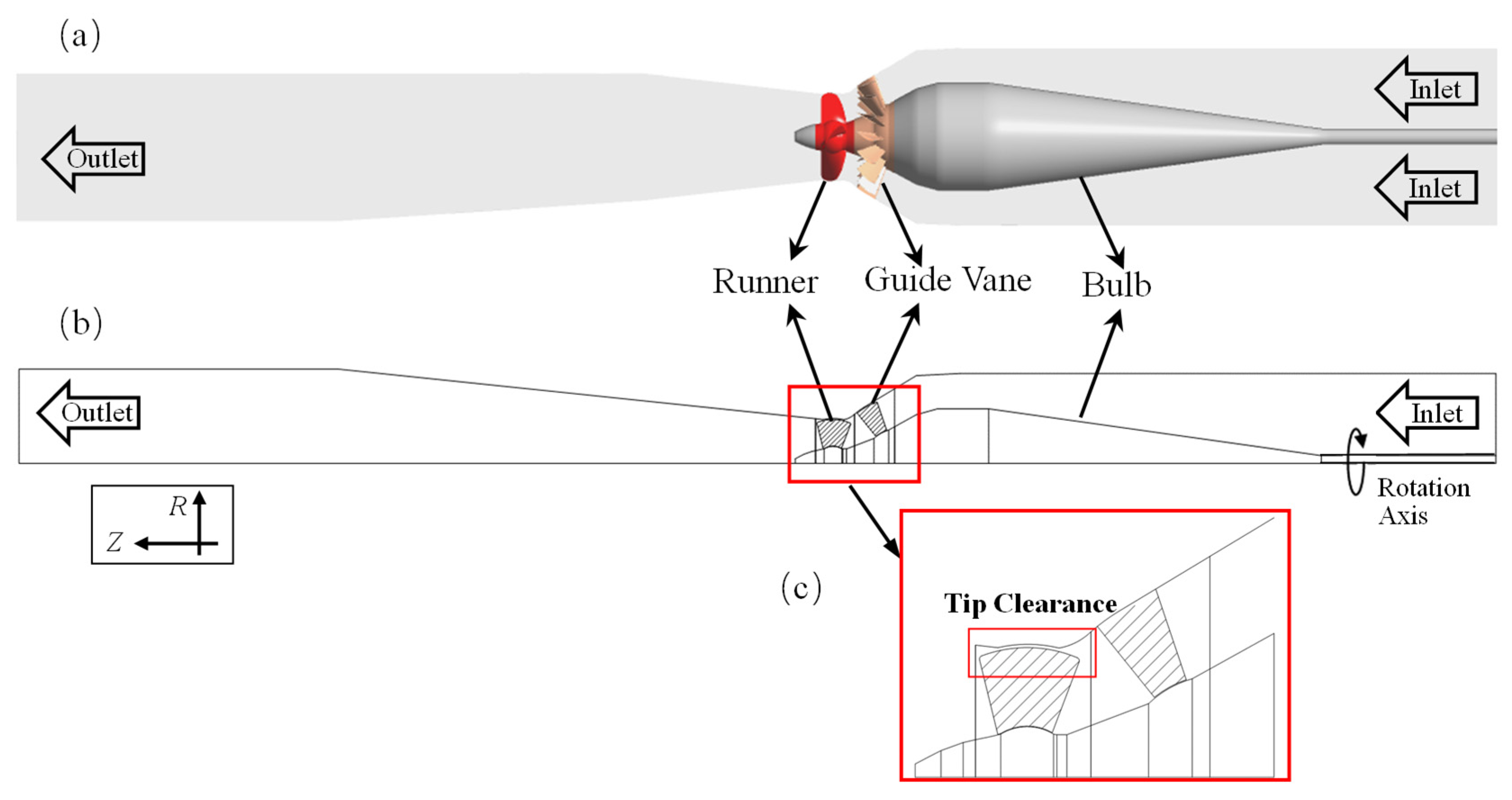 Jmse 10 00136 g001 550